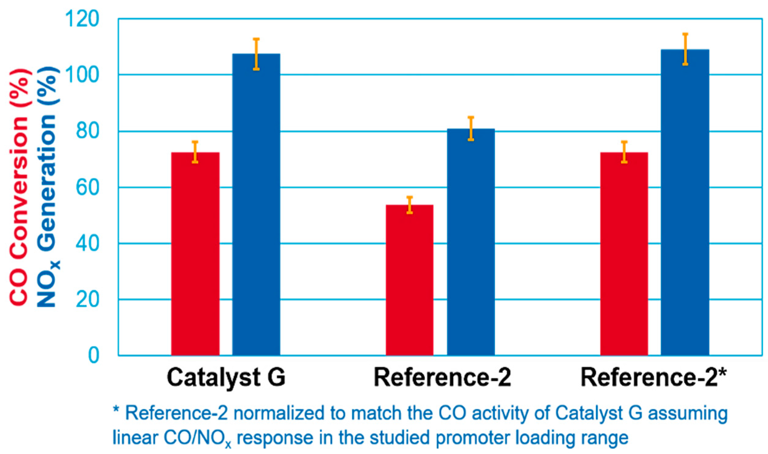 Catalysts 11 01146 g005