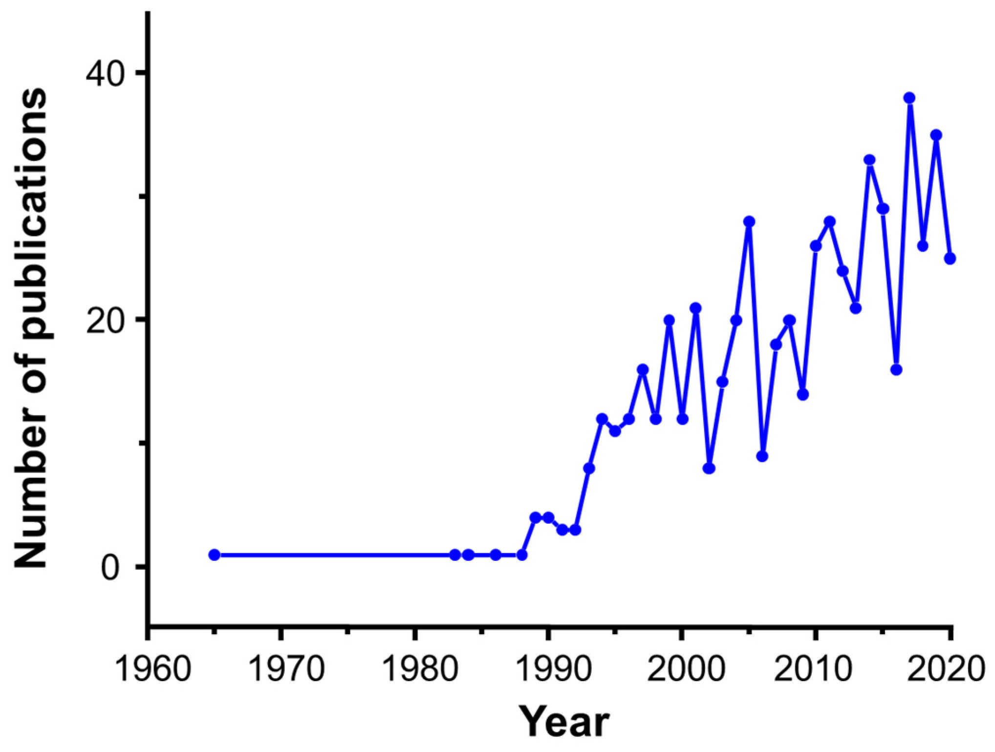 Catalysts 11 01147 g001