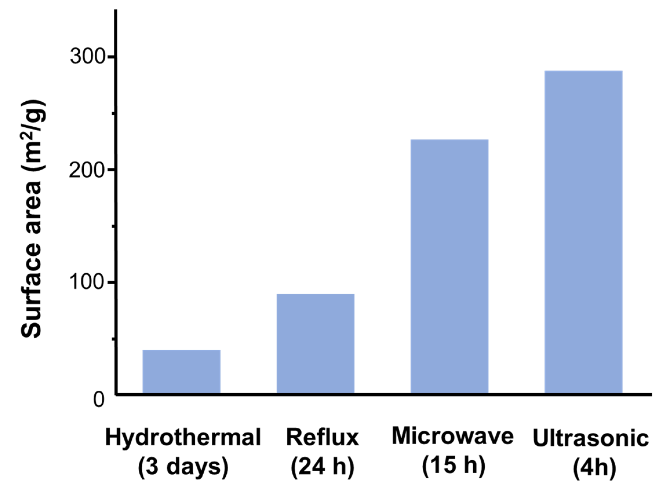 Catalysts 11 01147 g005