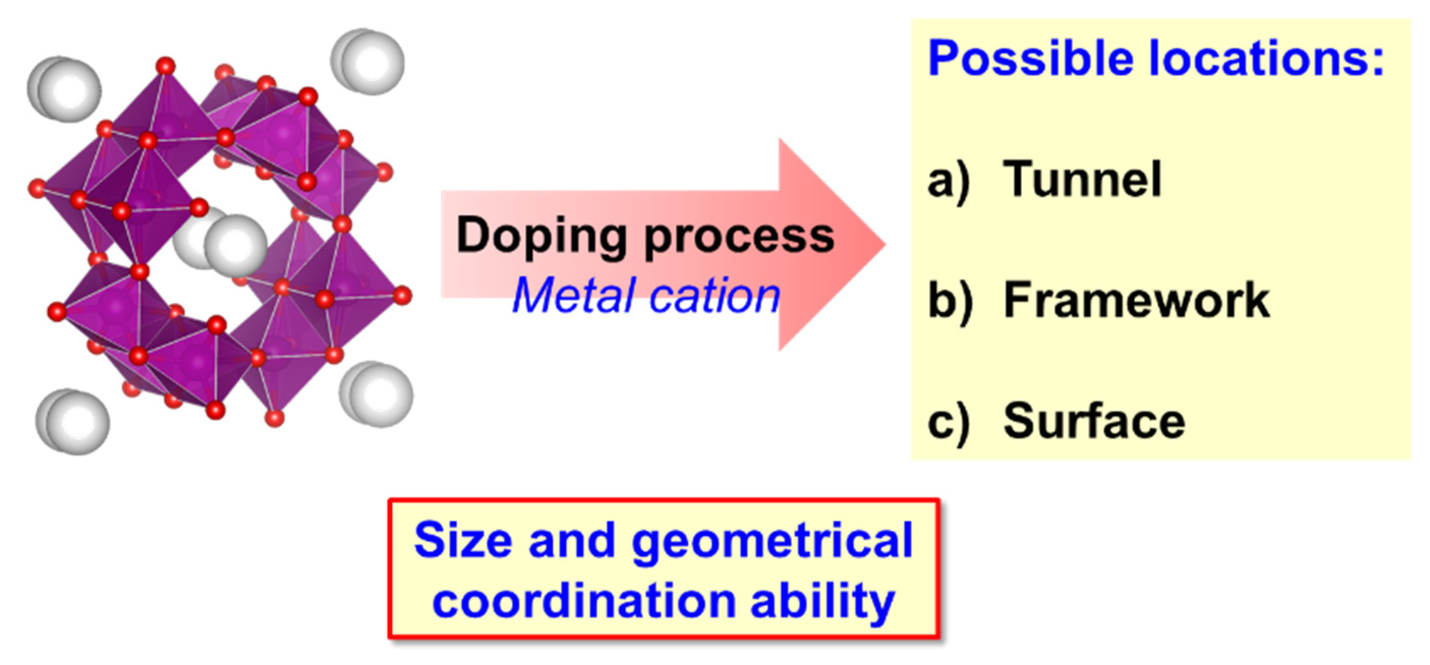Catalysts 11 01147 g007