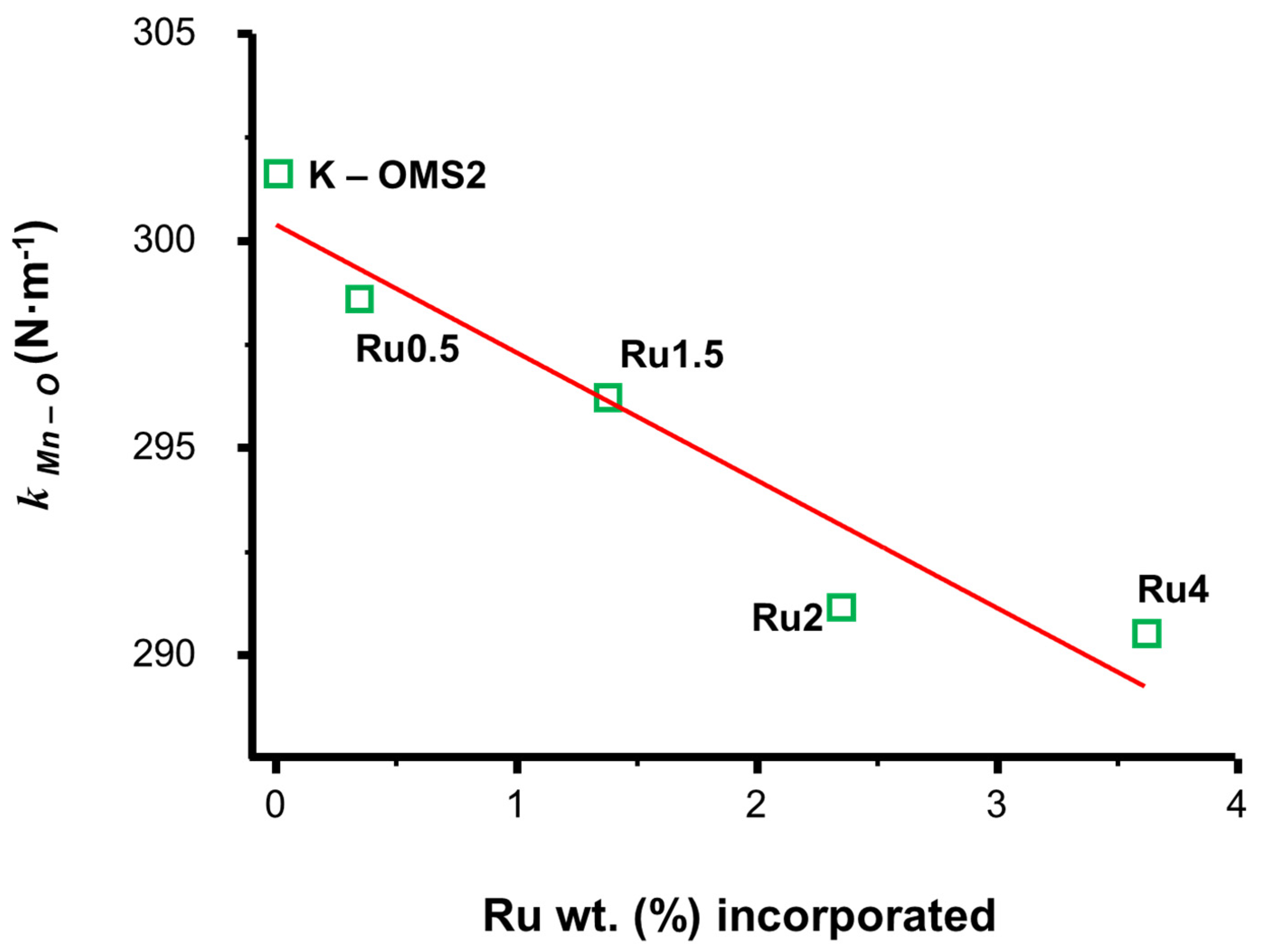 Catalysts 11 01147 g011