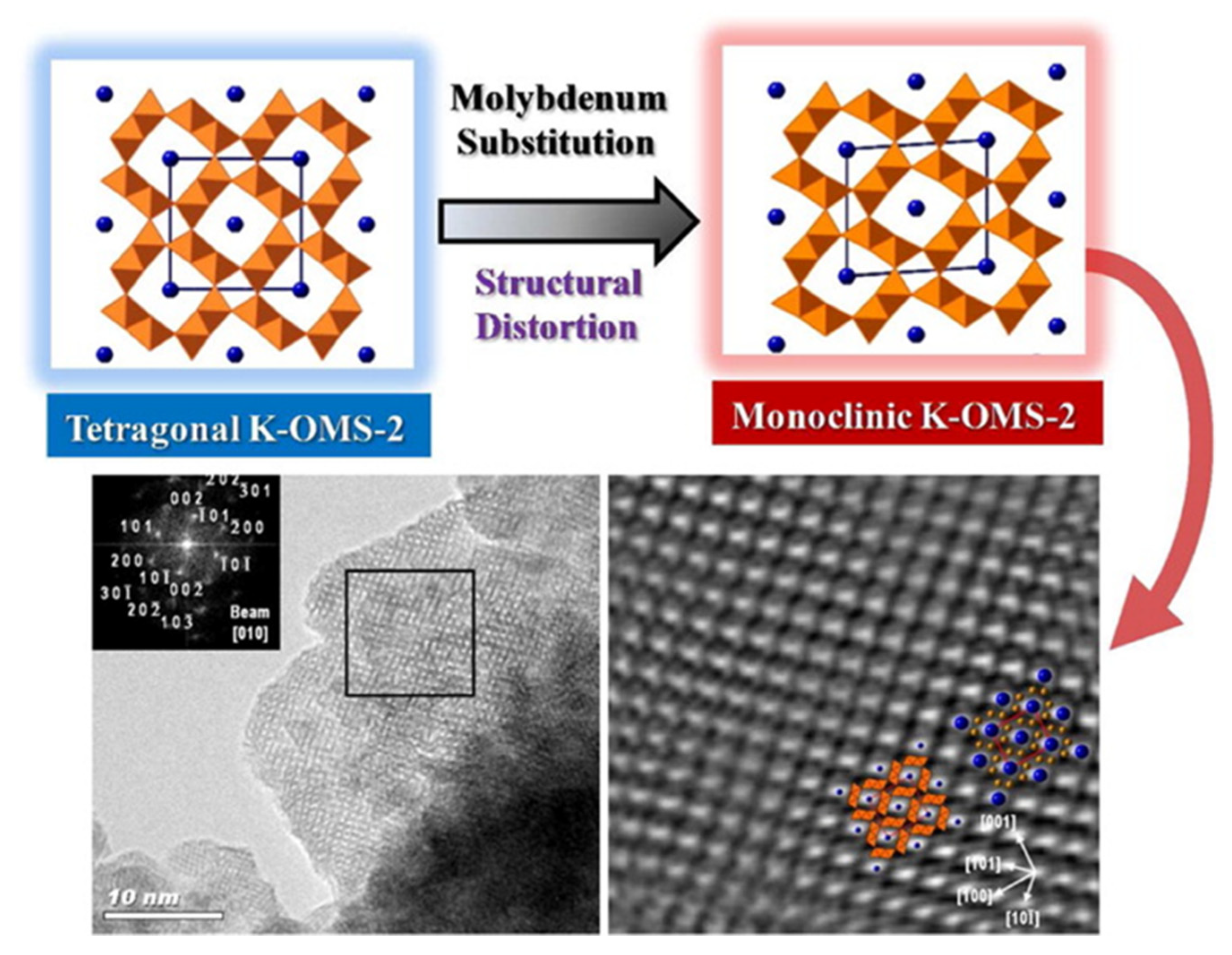 Catalysts 11 01147 g013