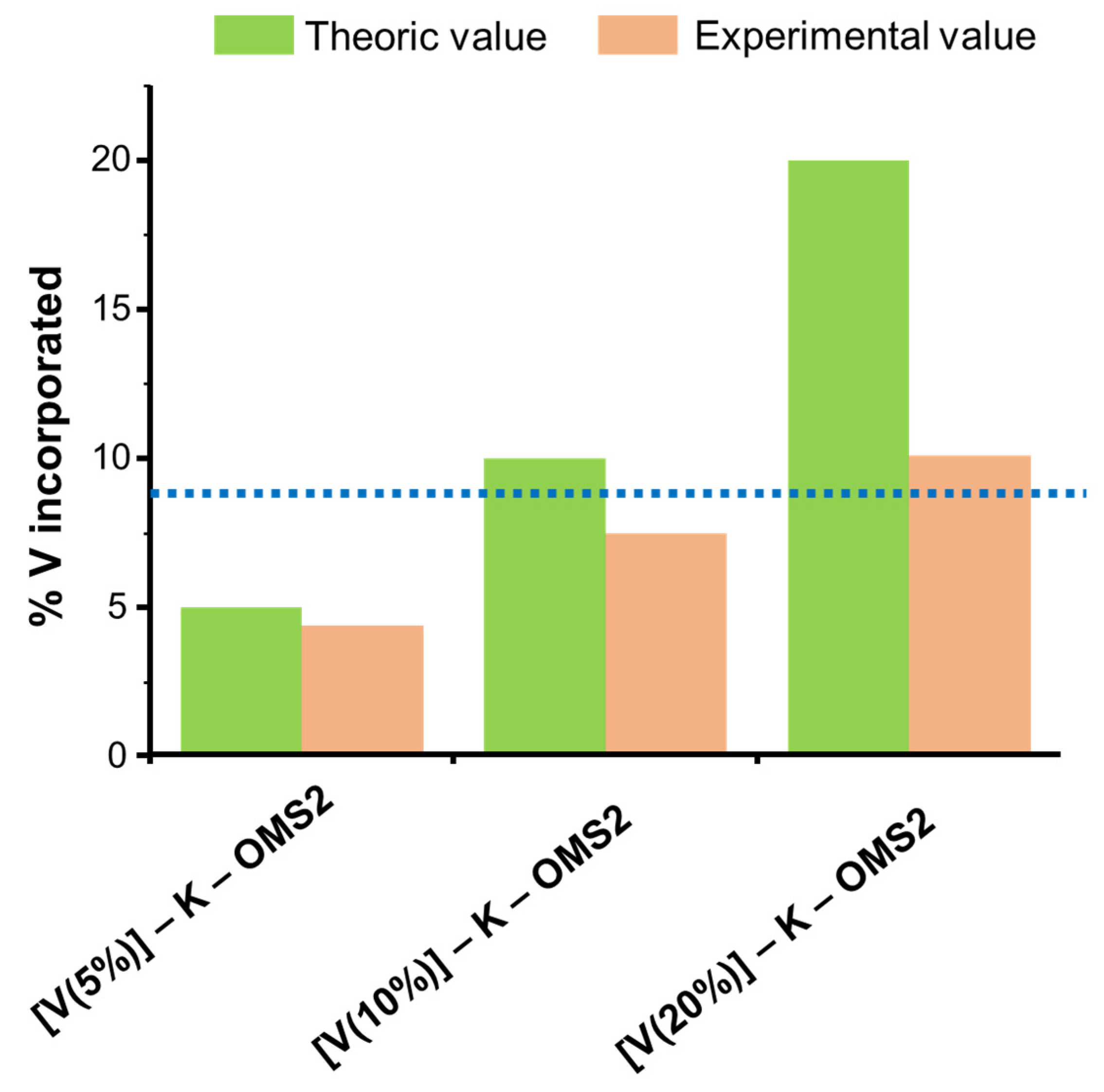 Catalysts 11 01147 g014