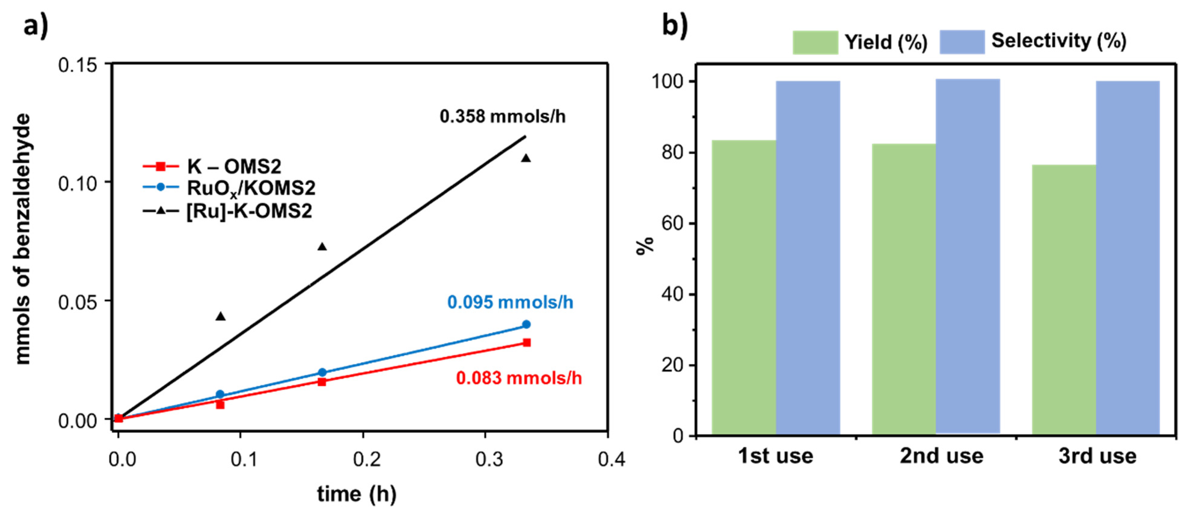 Catalysts 11 01147 g017