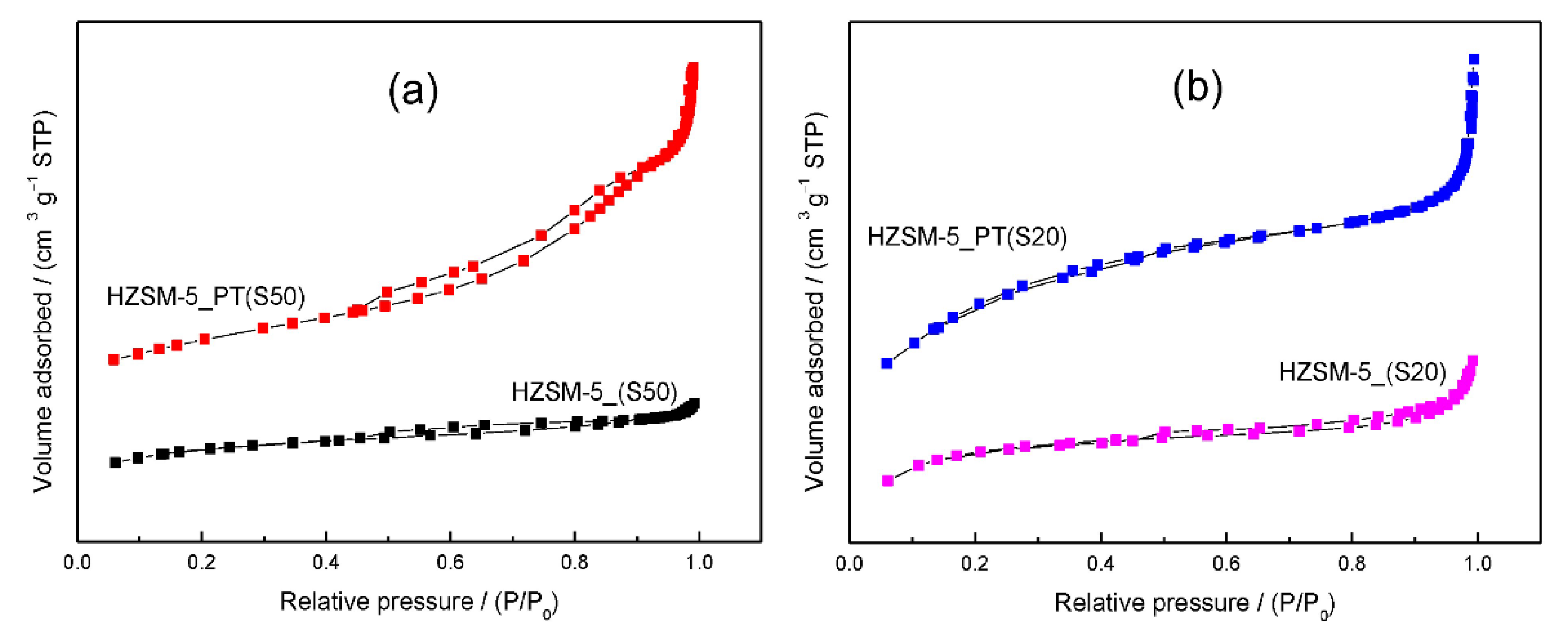 Catalysts 11 01162 g004