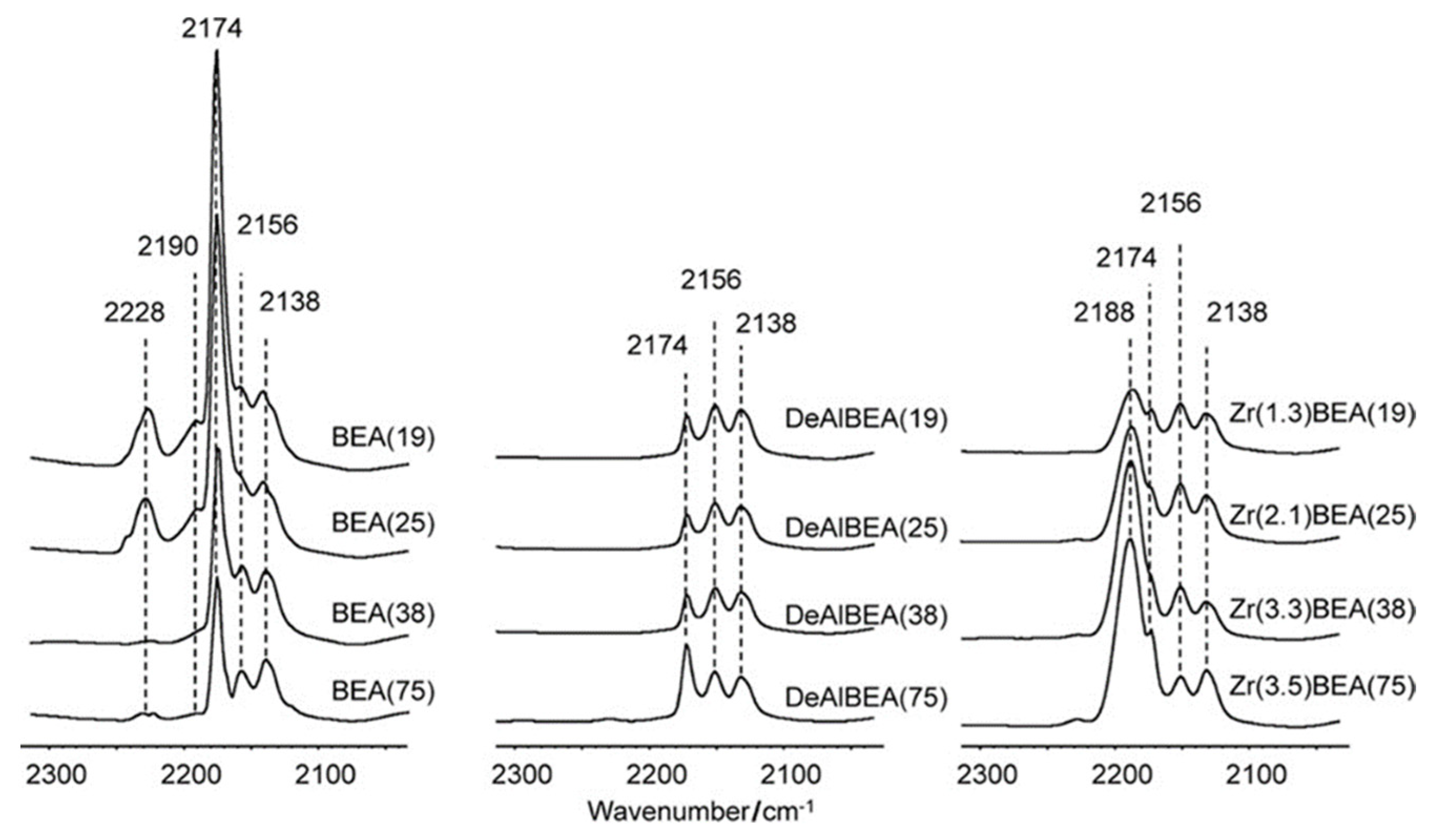 Catalysts 11 01162 g007