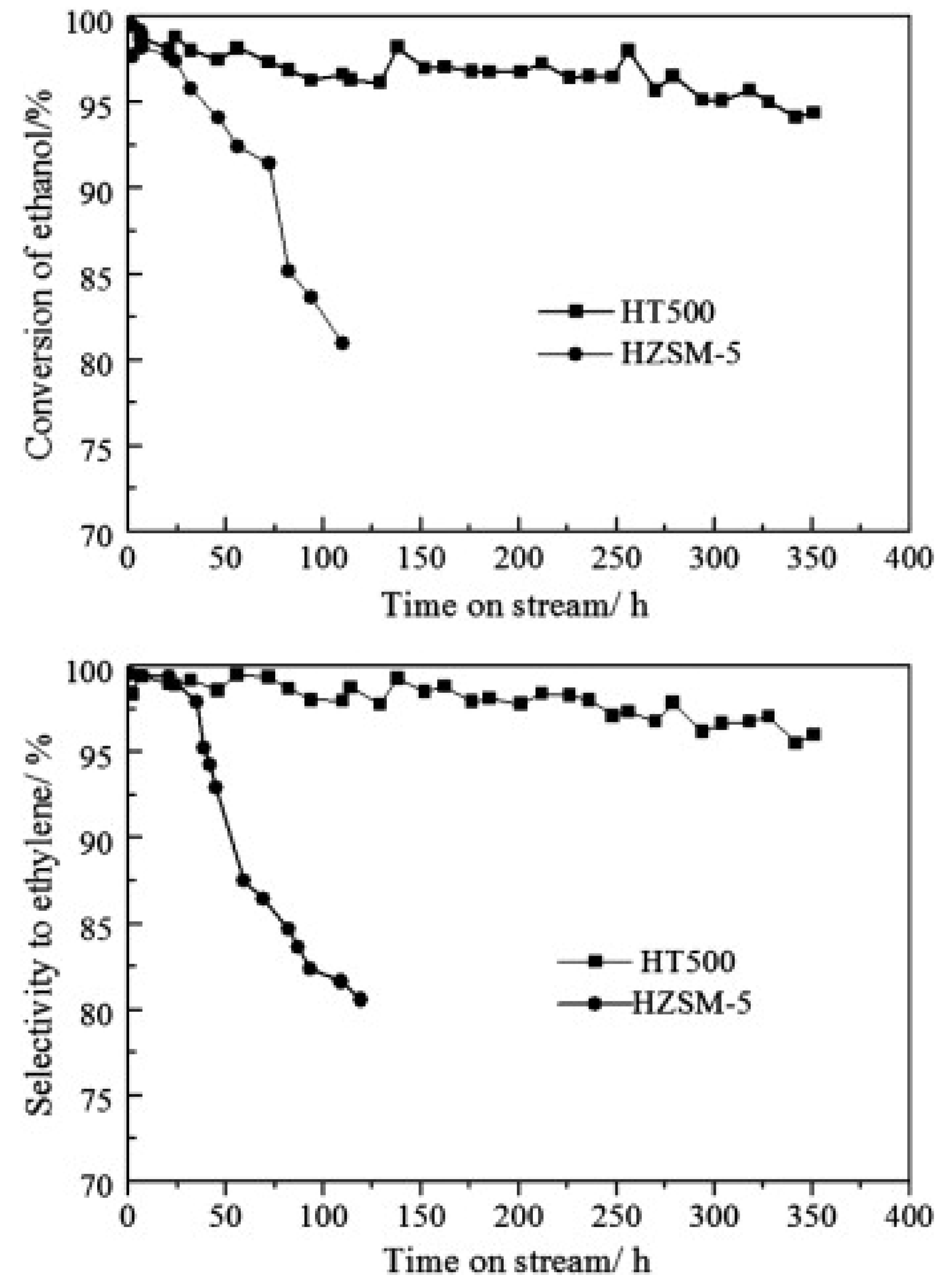 Catalysts 11 01162 g010