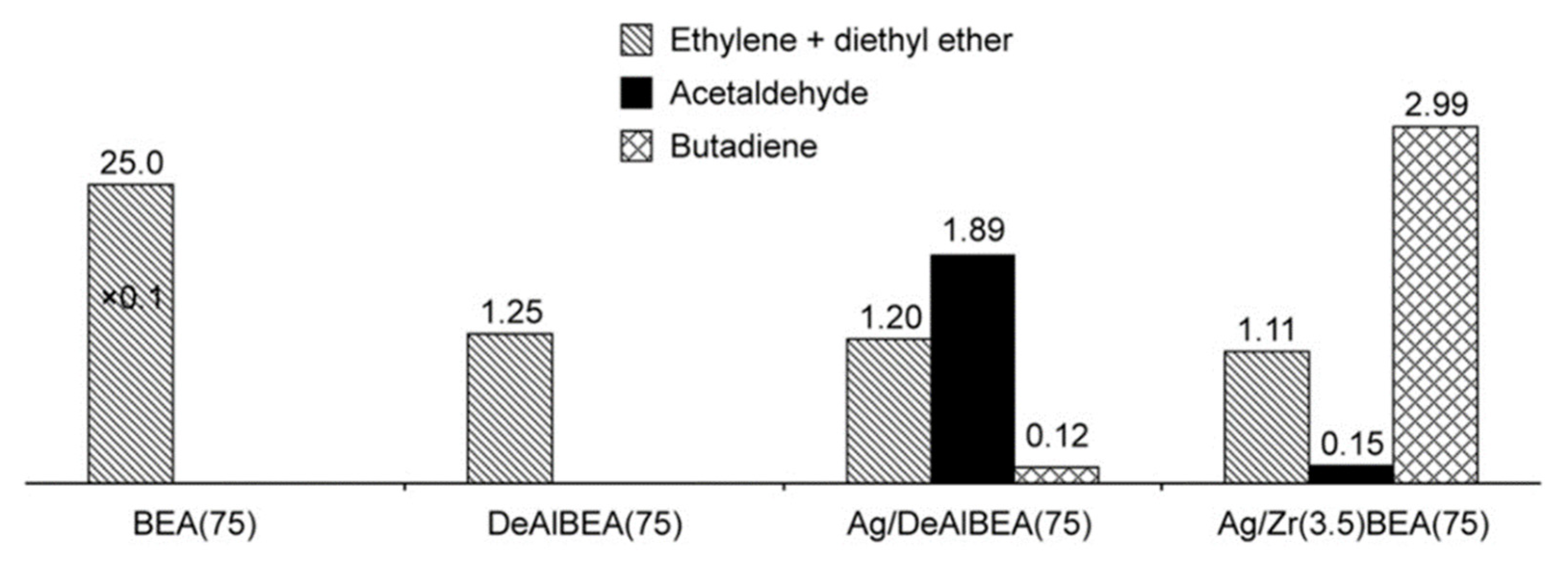 Catalysts 11 01162 g012