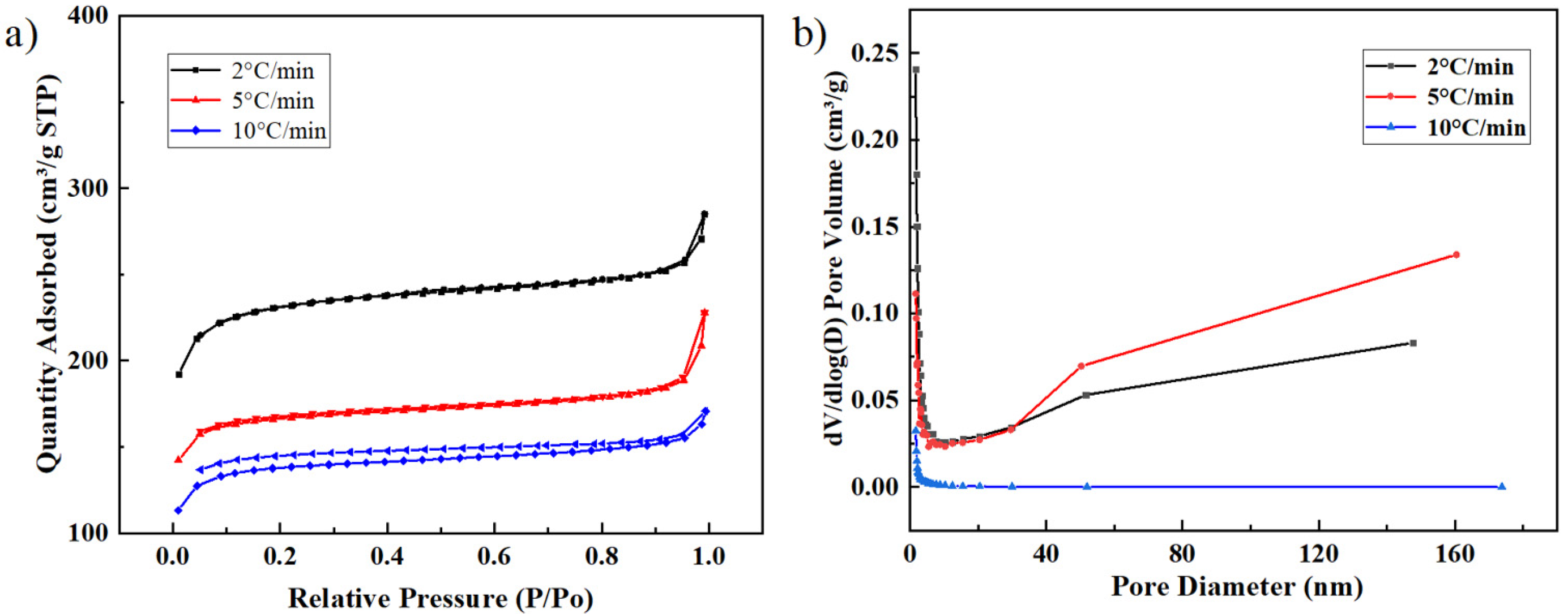 Catalysts 11 01163 g005