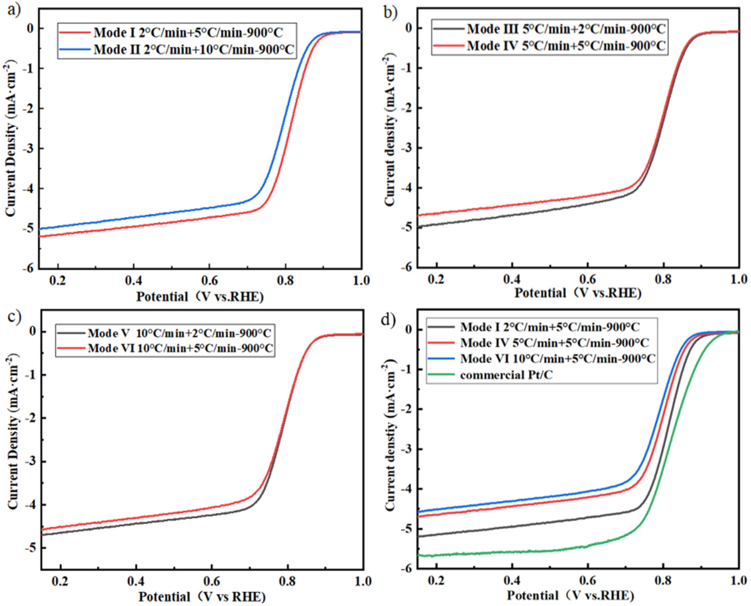 Catalysts 11 01163 g006