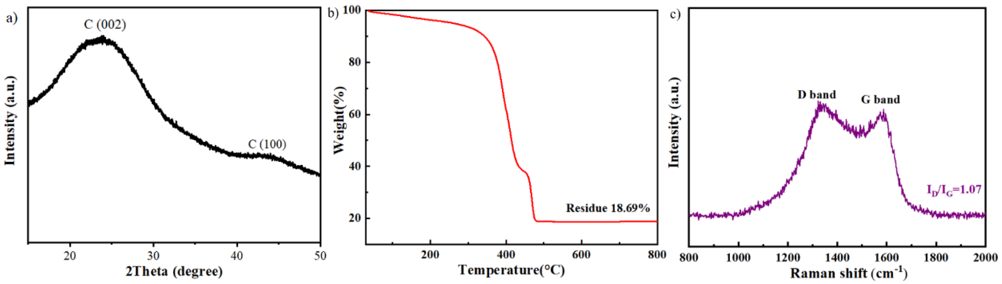 Catalysts 11 01163 g007