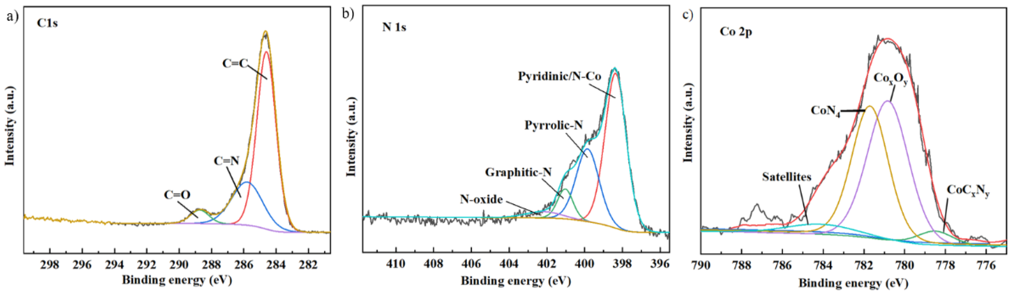 Catalysts 11 01163 g009
