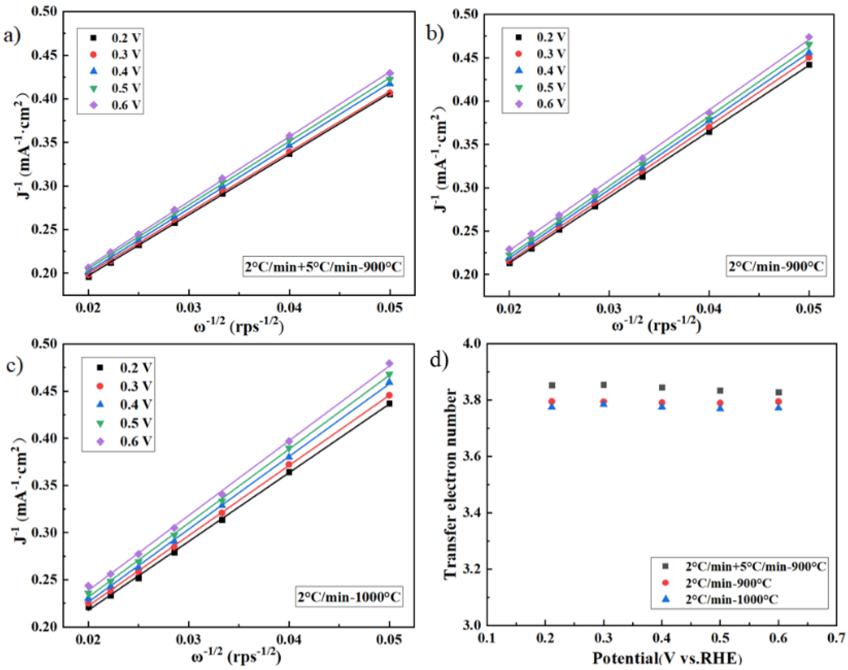 Catalysts 11 01163 g010