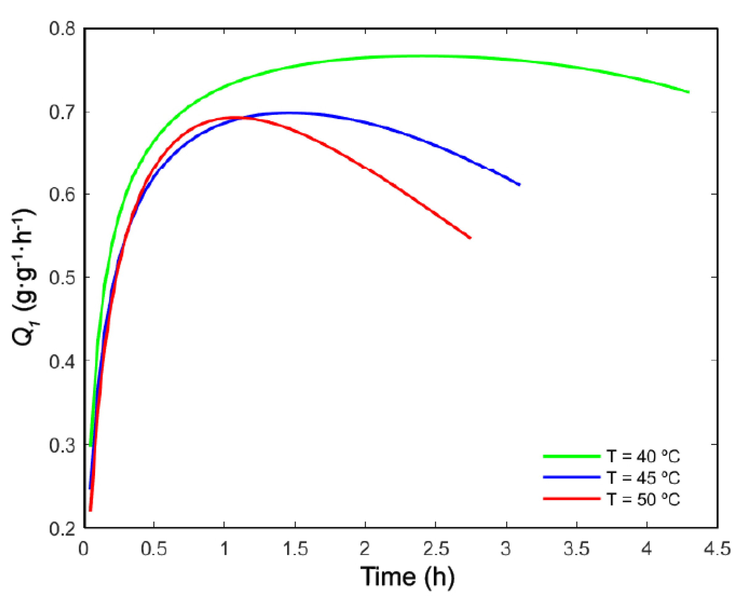 Catalysts 11 01167 g003