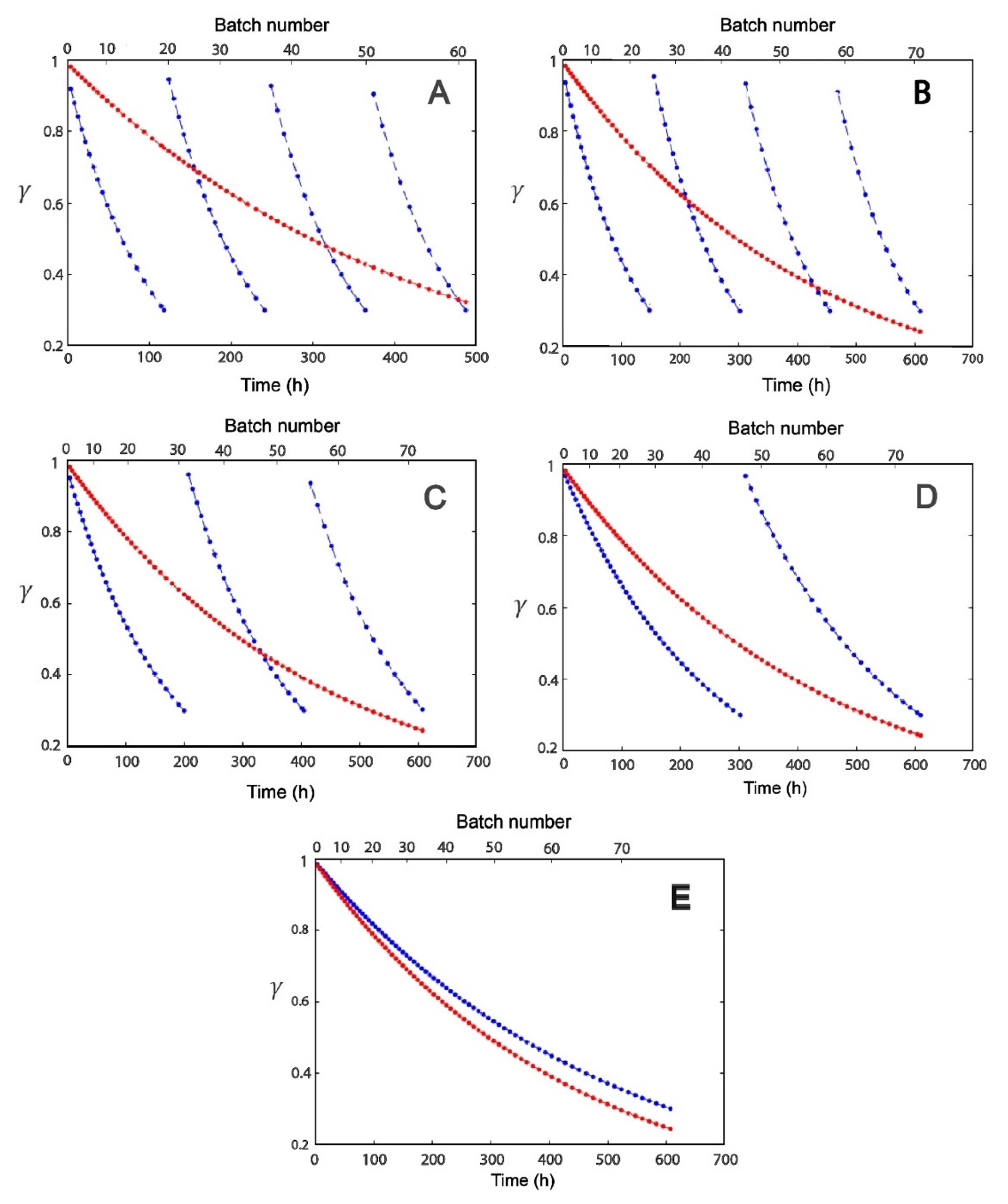 Catalysts 11 01167 g004