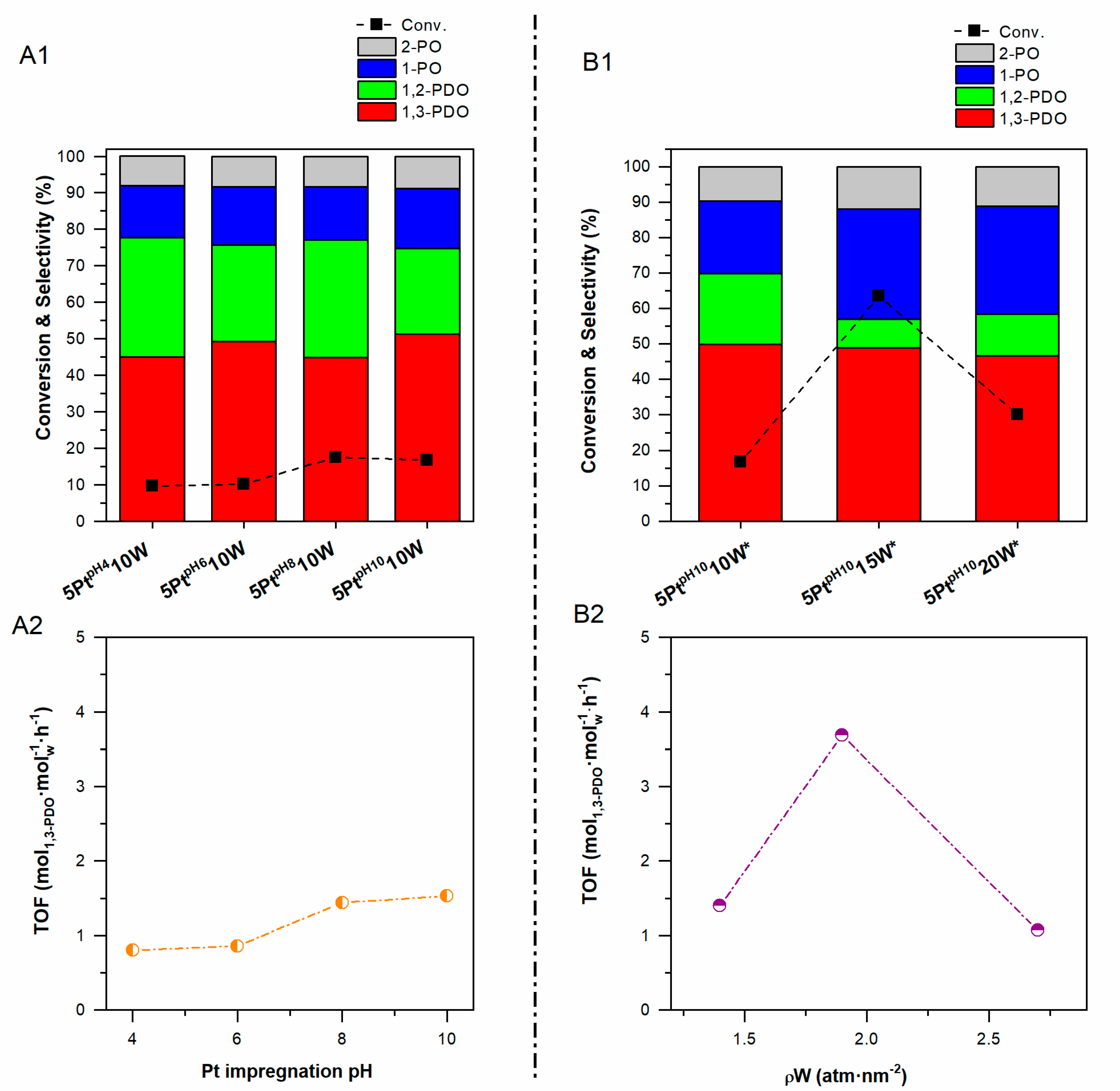 Catalysts 11 01171 g002