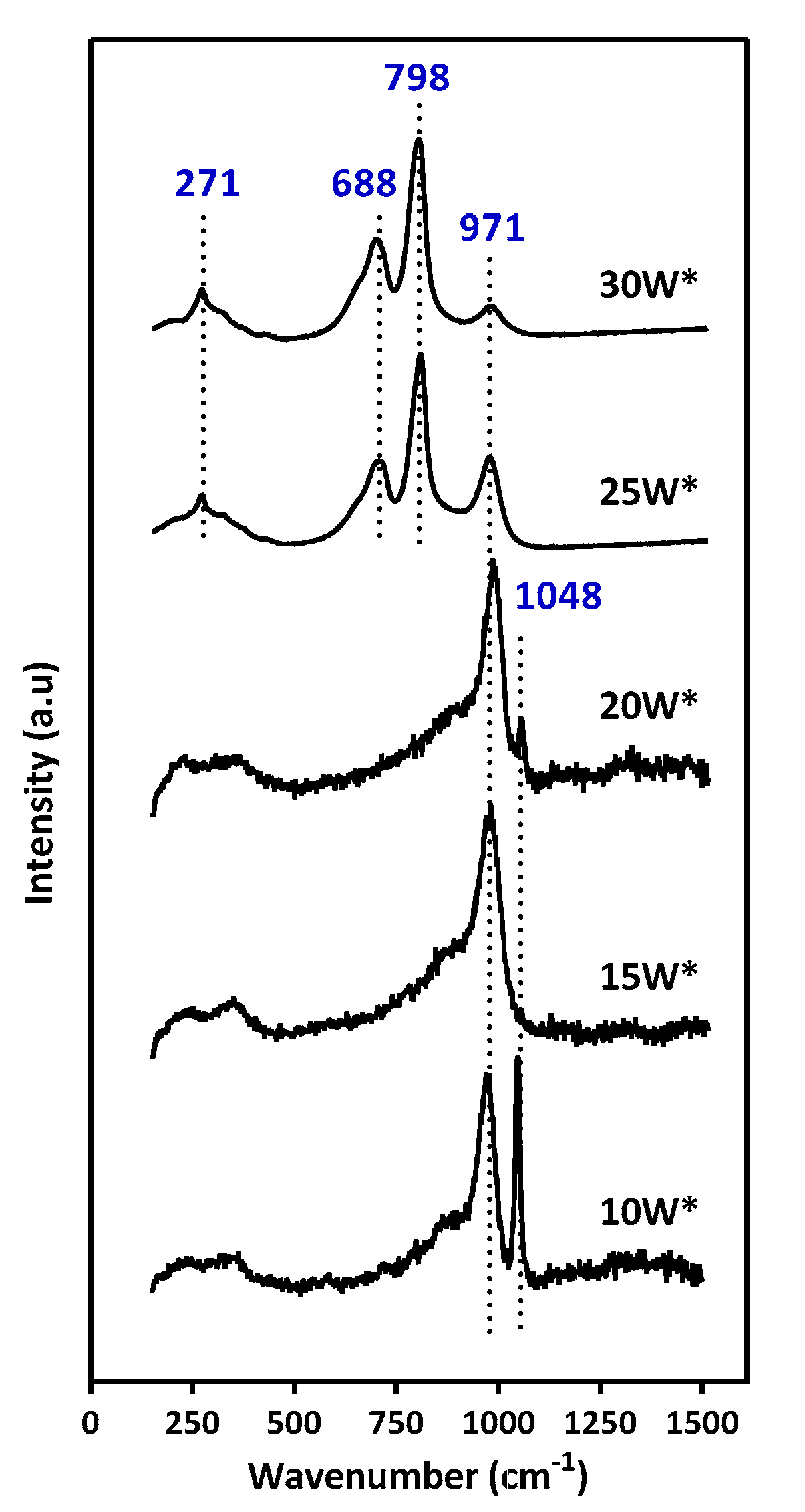 Catalysts 11 01171 g003