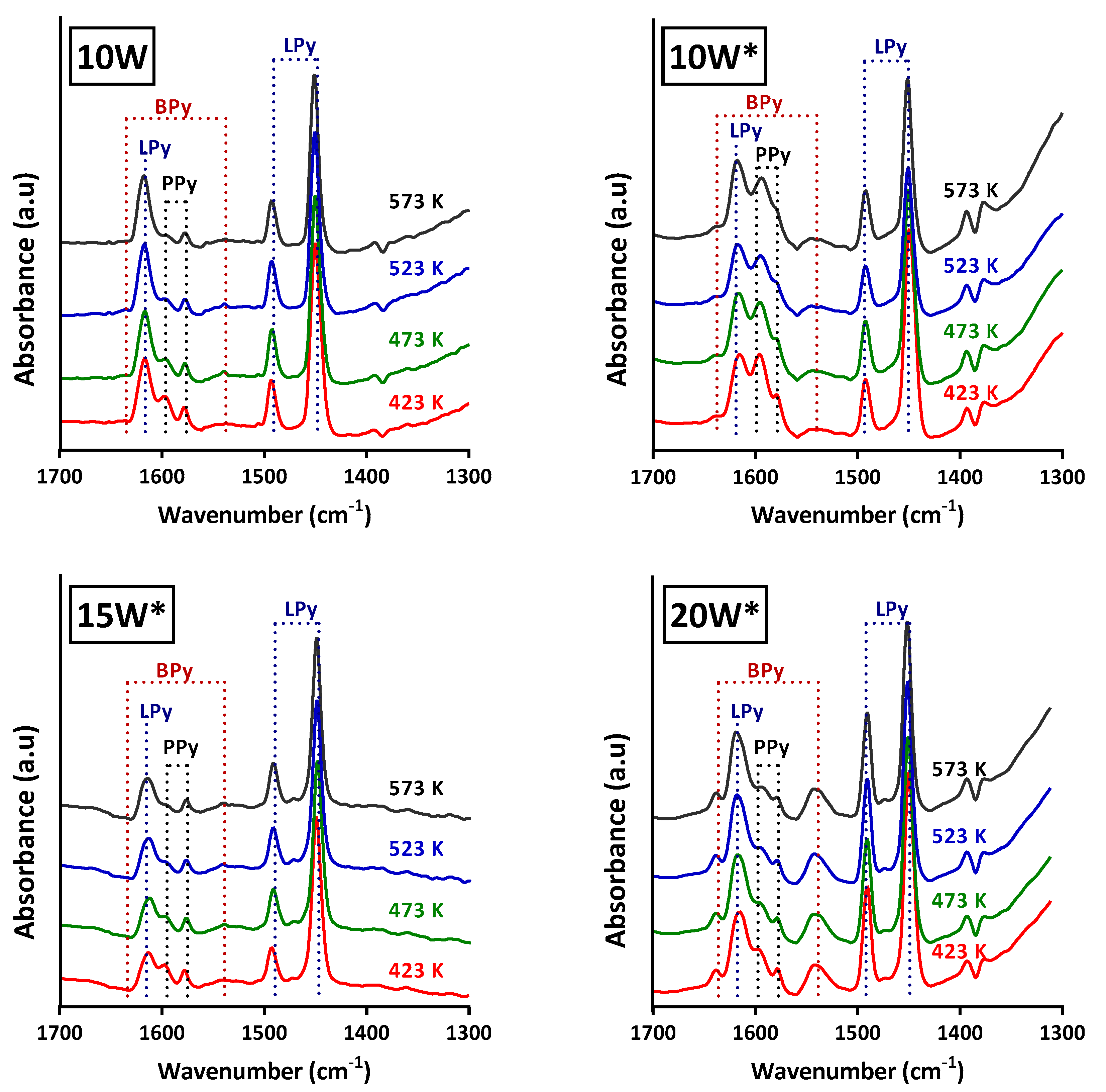 Catalysts 11 01171 g004