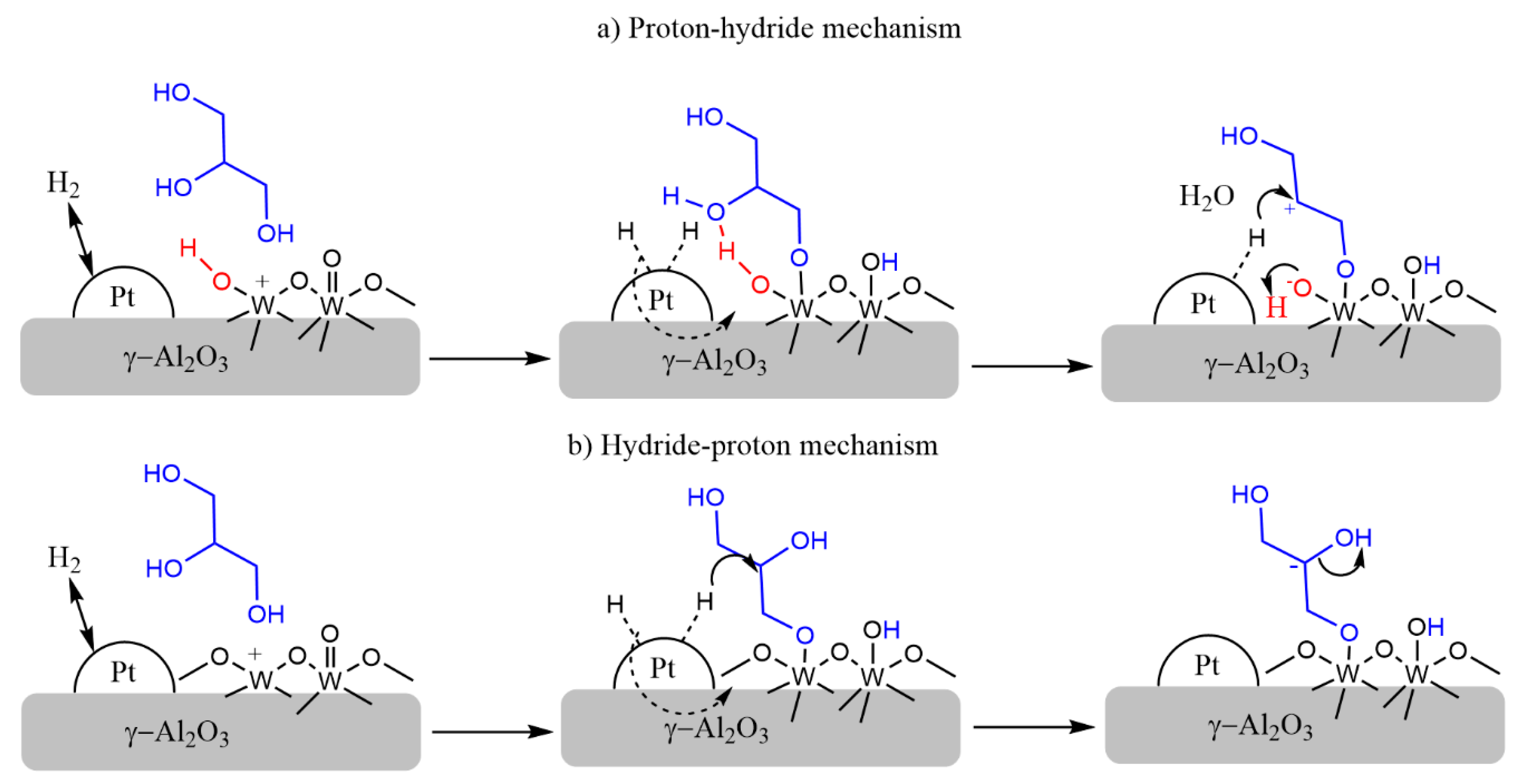 Catalysts 11 01171 sch001