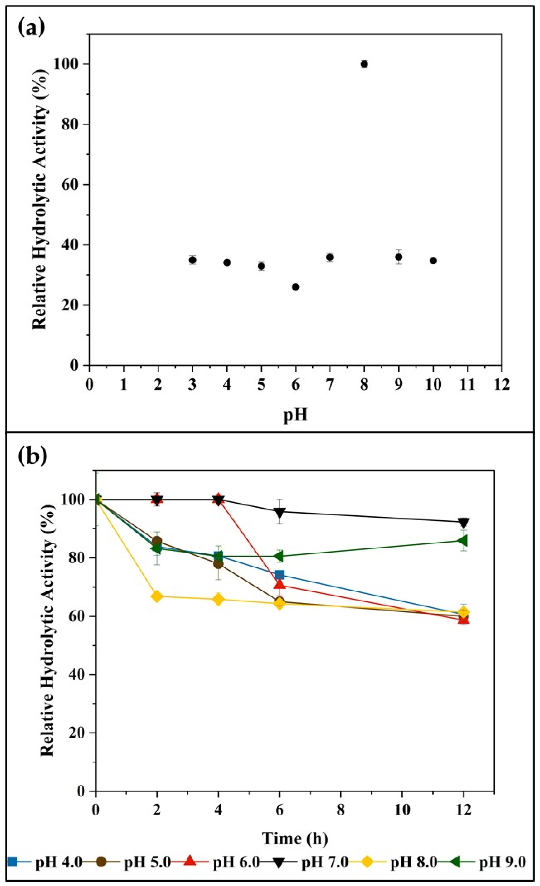 Catalysts 11 01173 g001