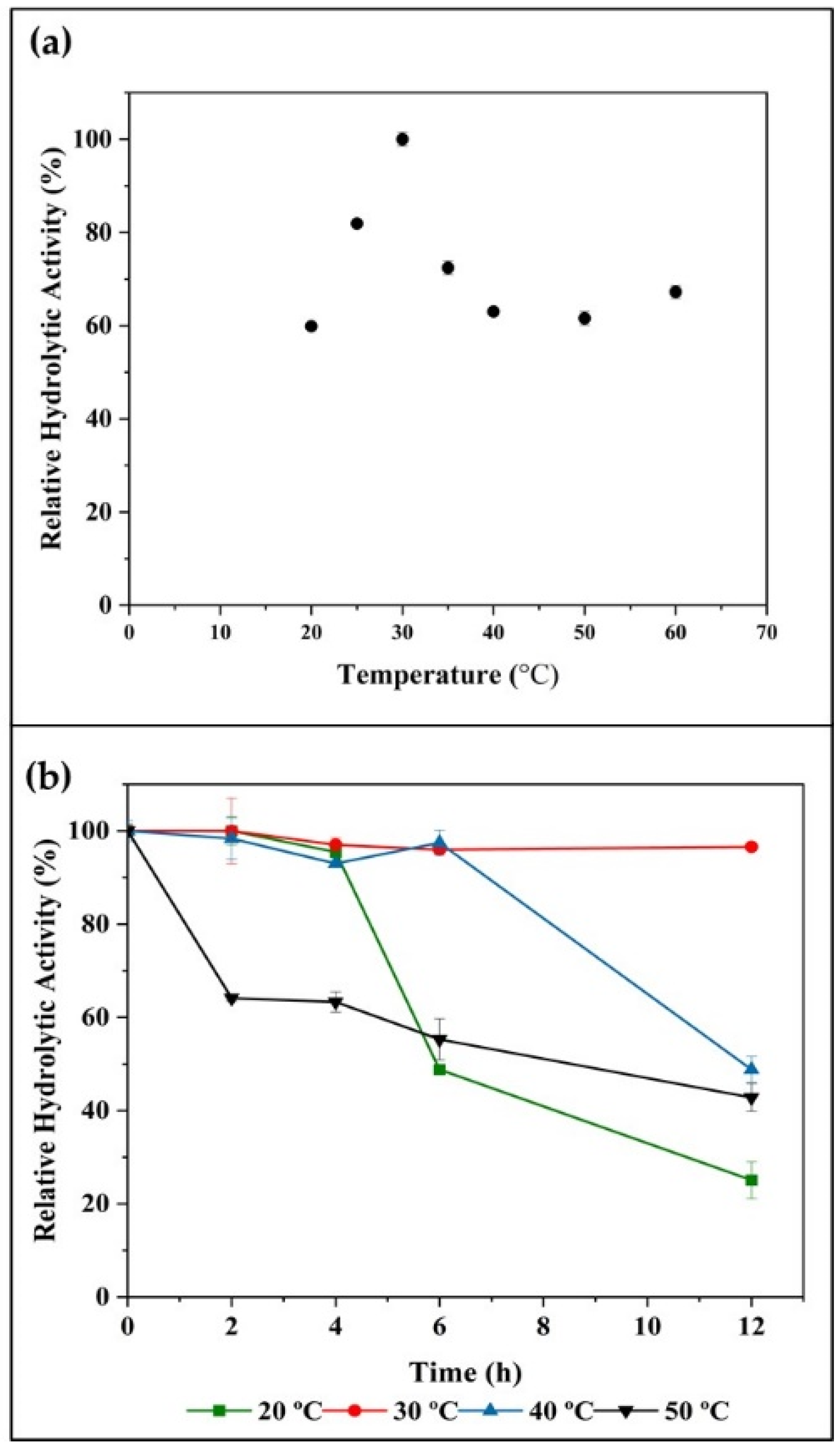 Catalysts 11 01173 g002