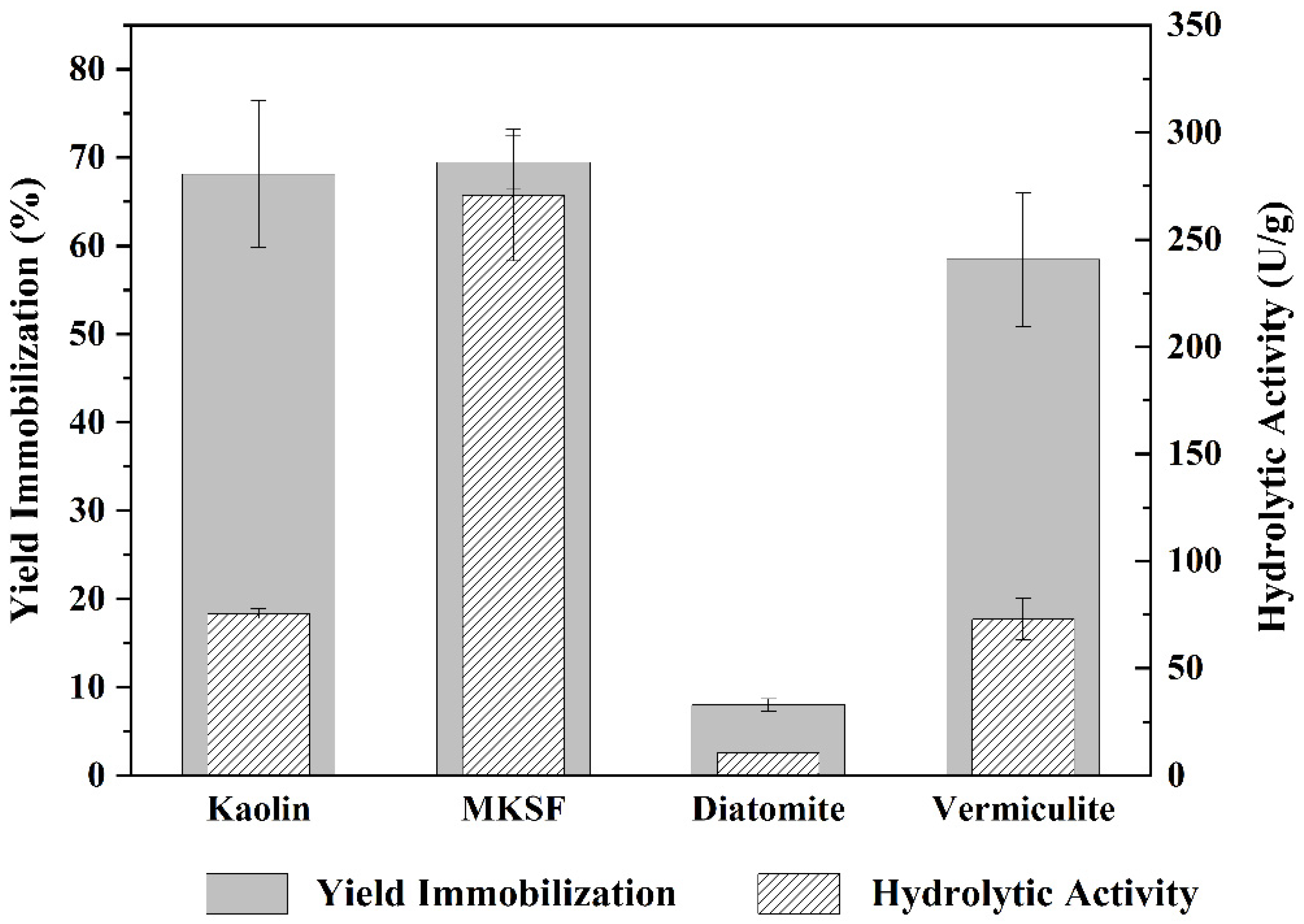 Catalysts 11 01173 g004