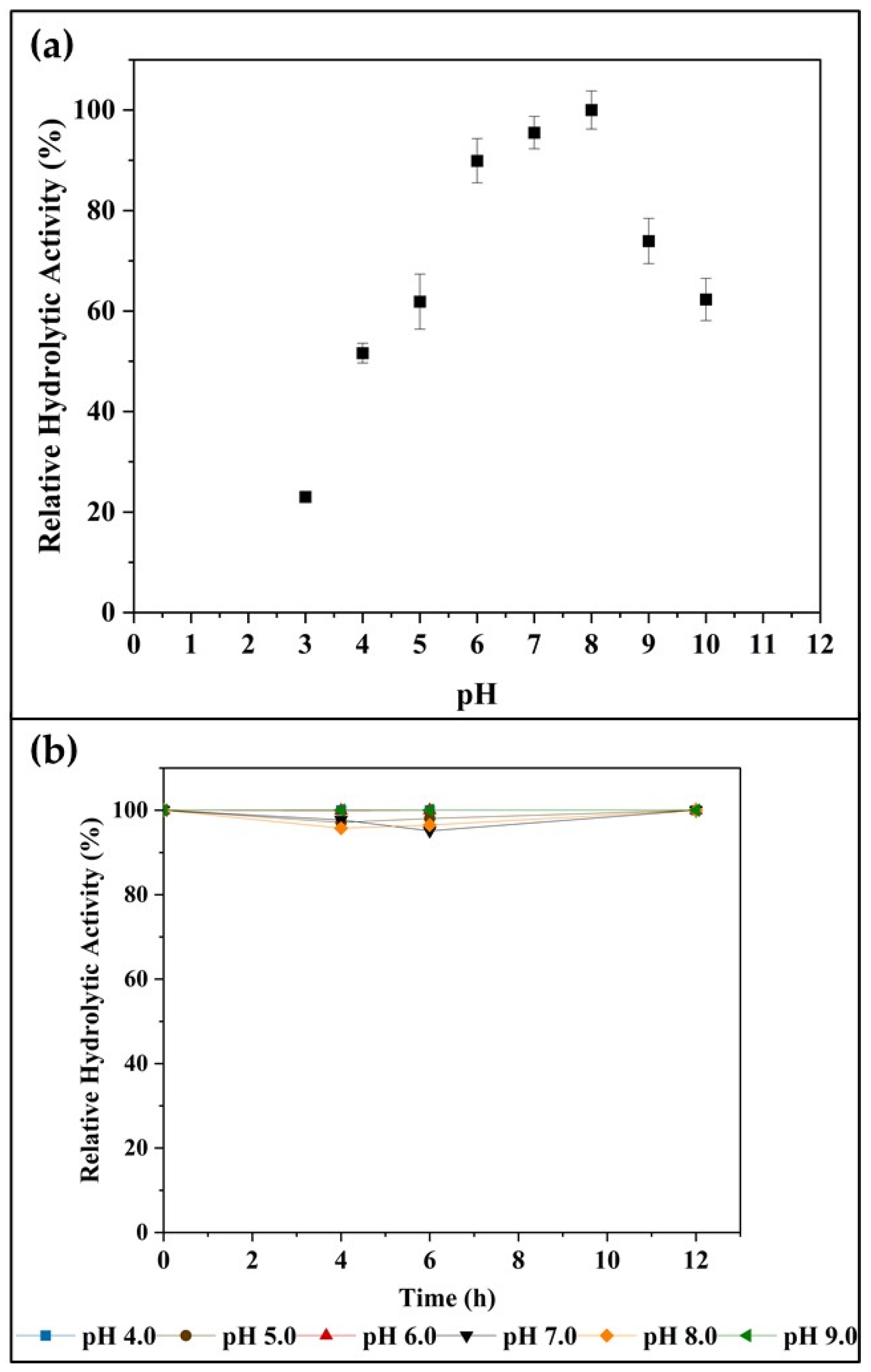 Catalysts 11 01173 g005