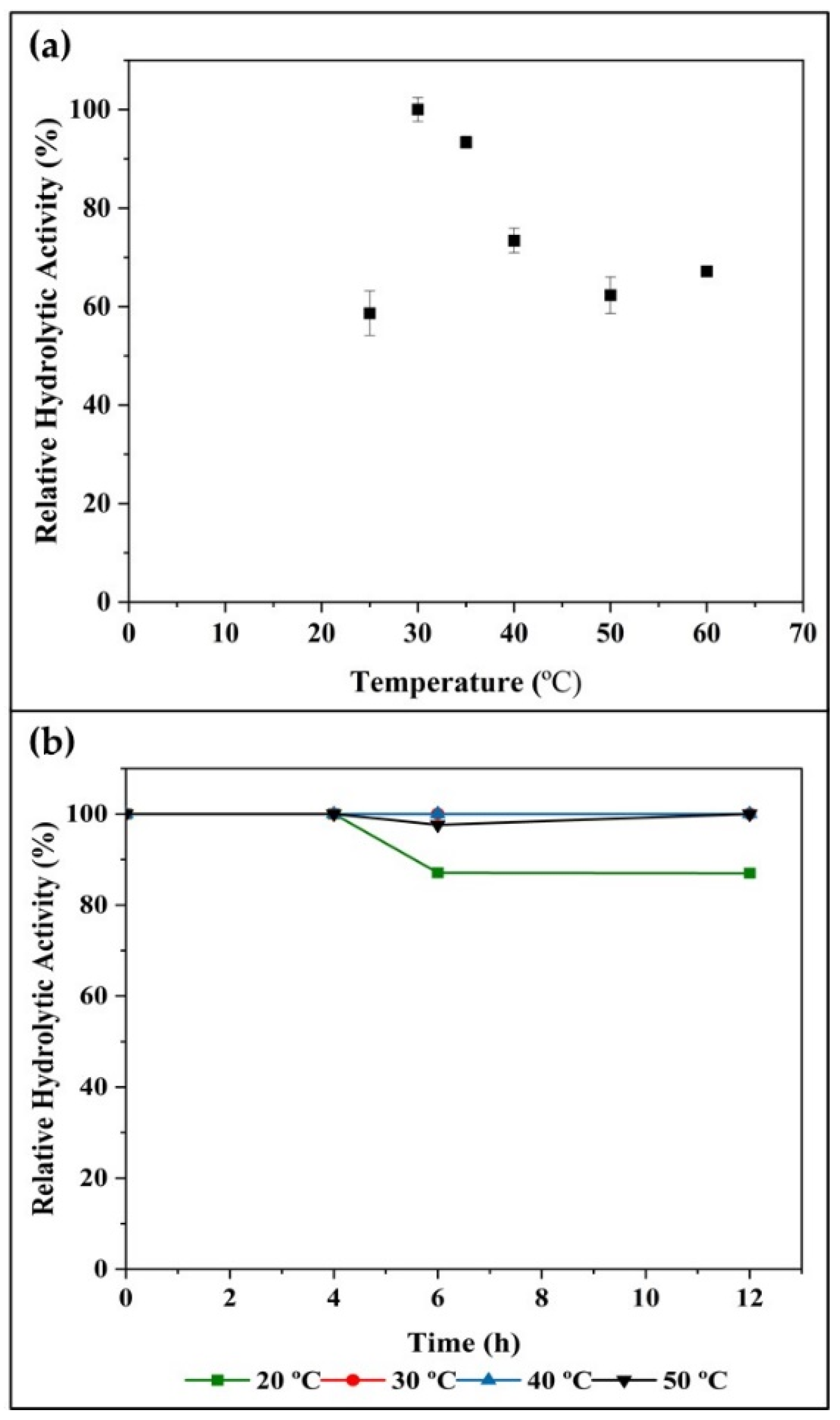 Catalysts 11 01173 g006