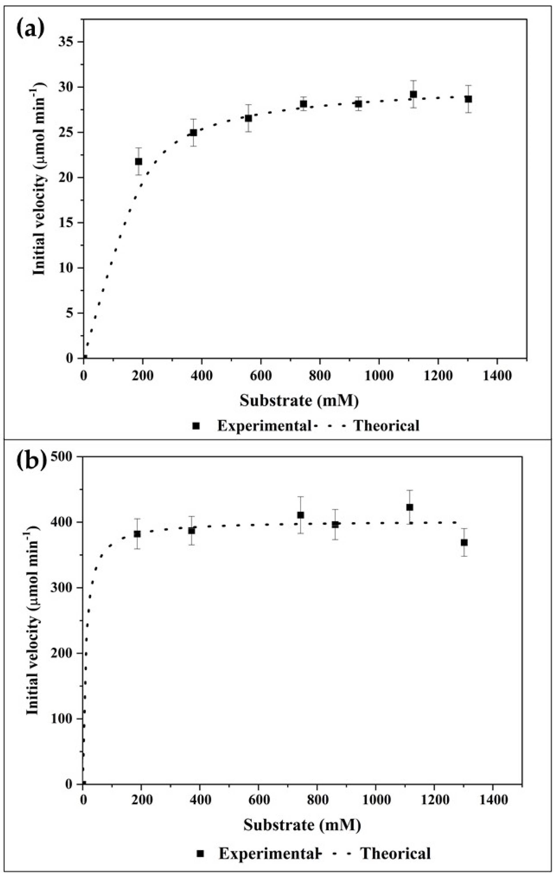 Catalysts 11 01173 g007
