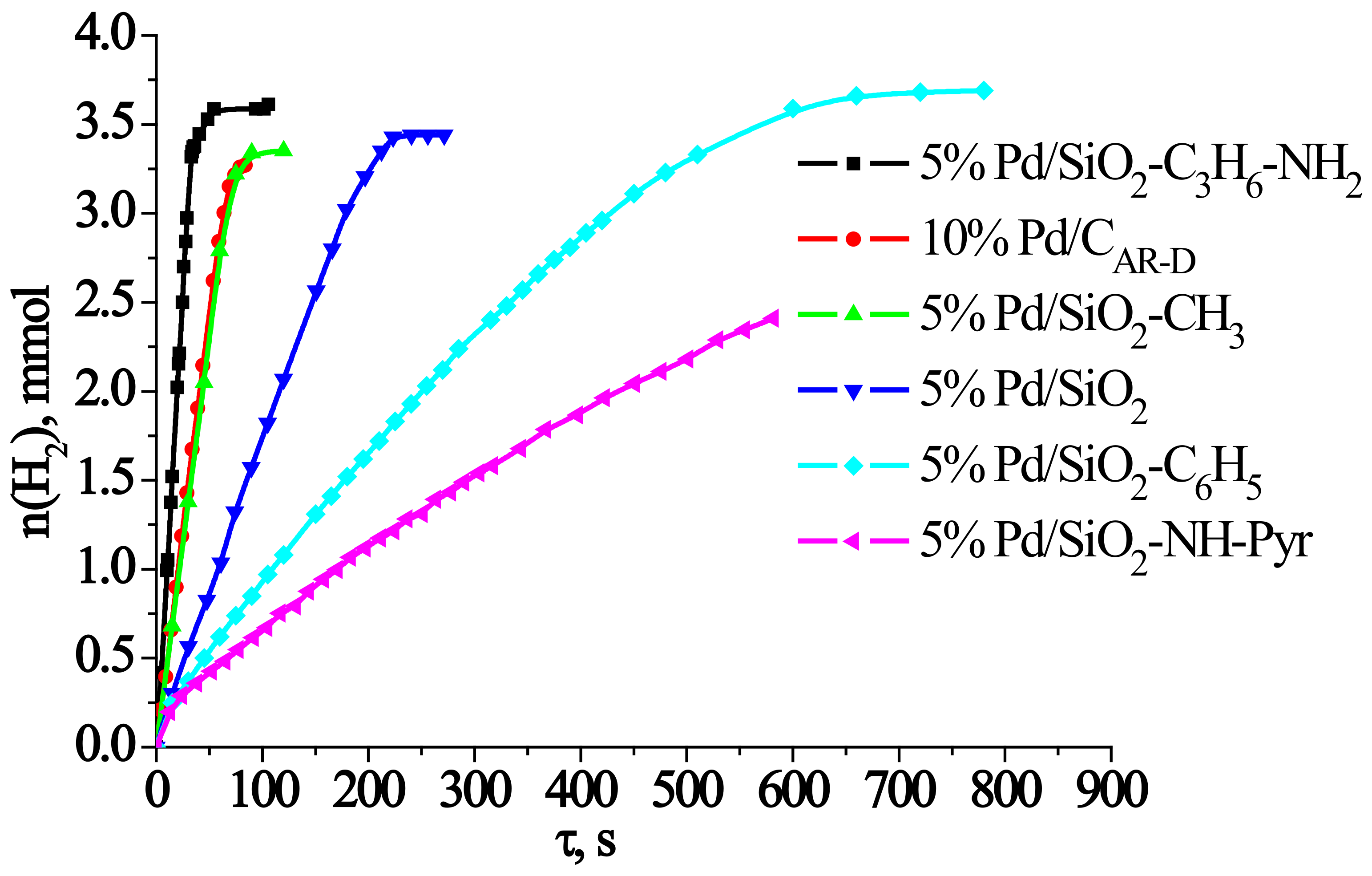 Catalysts 11 01175 g007