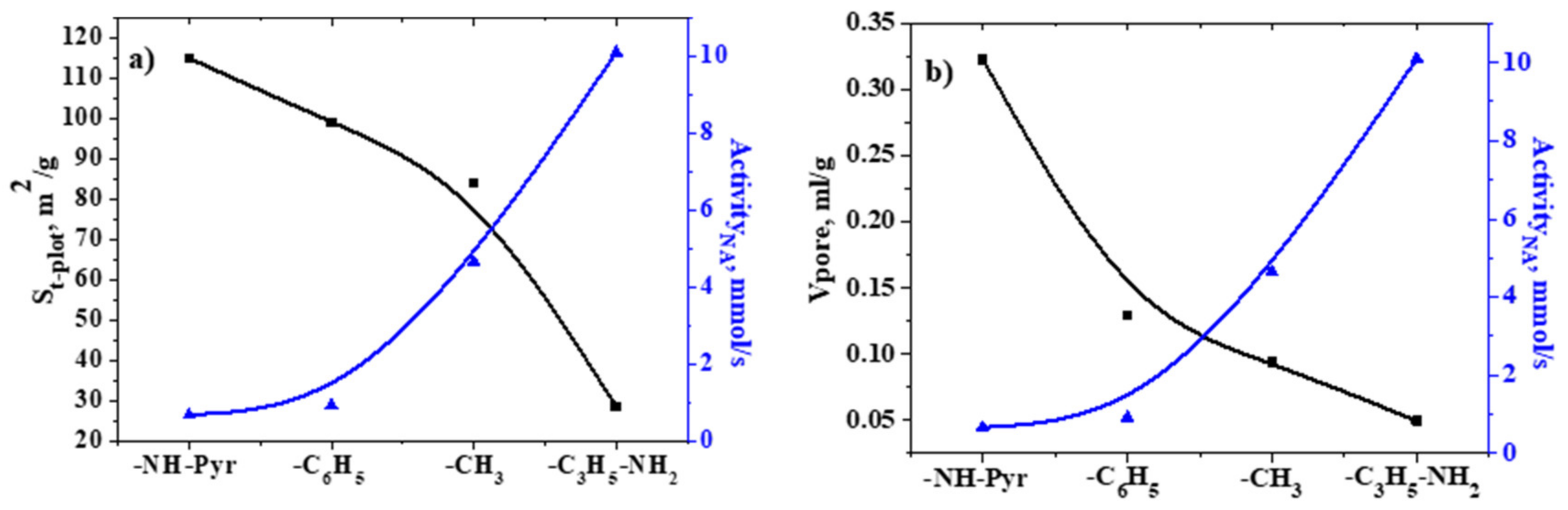 Catalysts 11 01175 g011