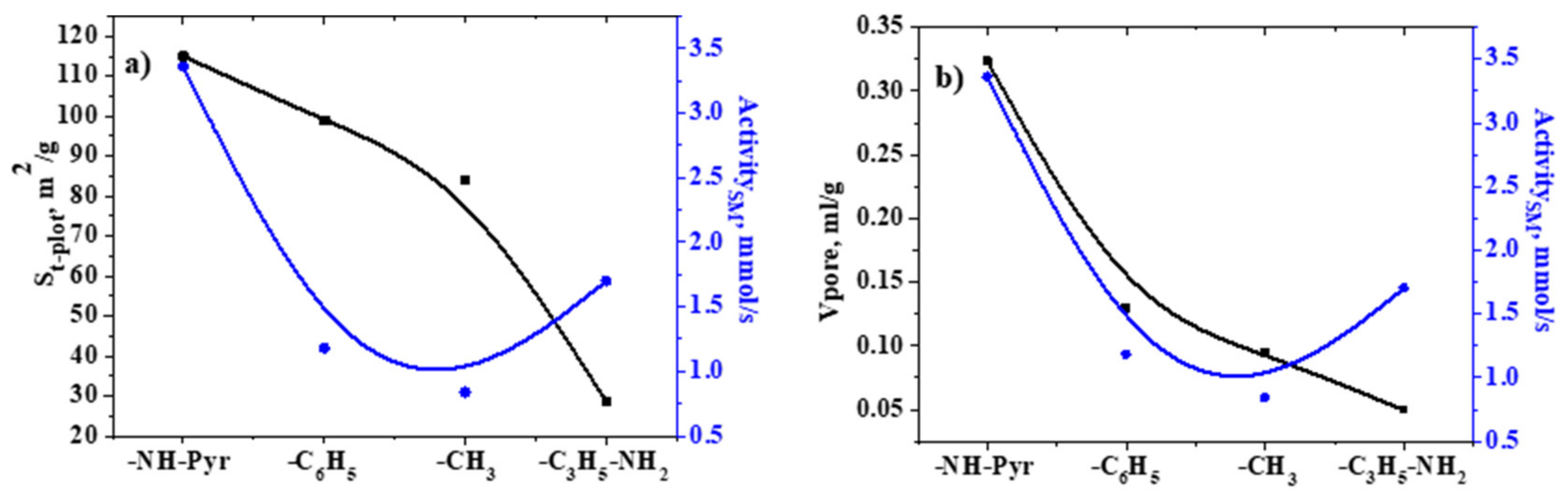 Catalysts 11 01175 g012