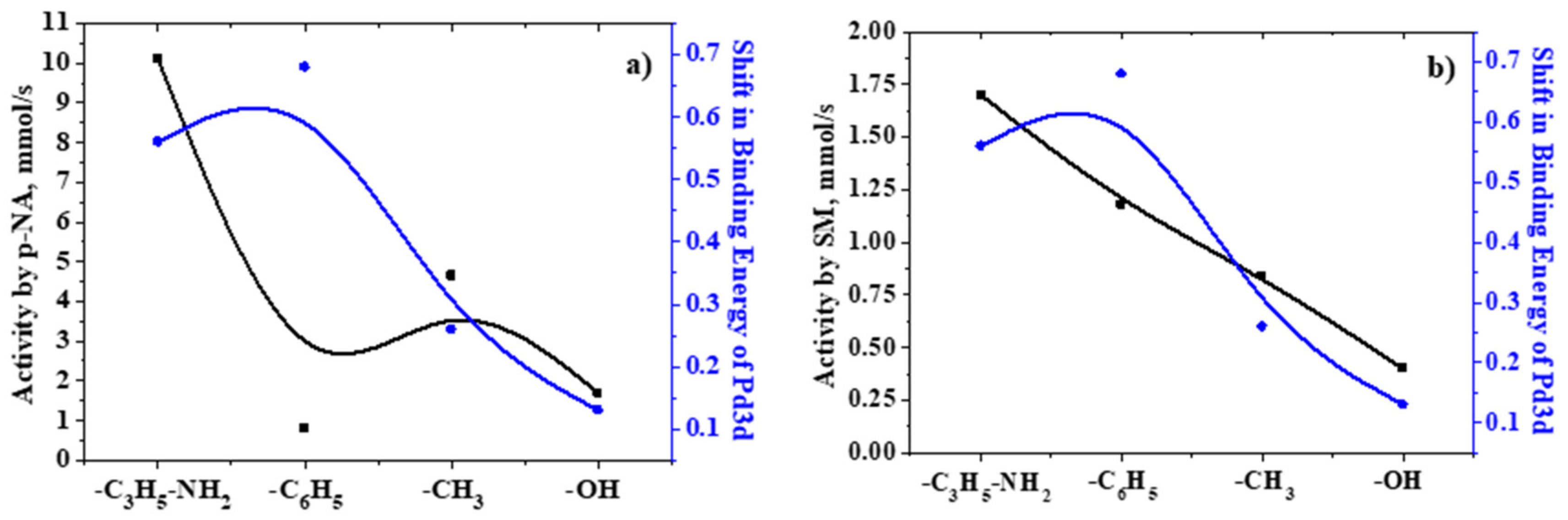 Catalysts 11 01175 g015