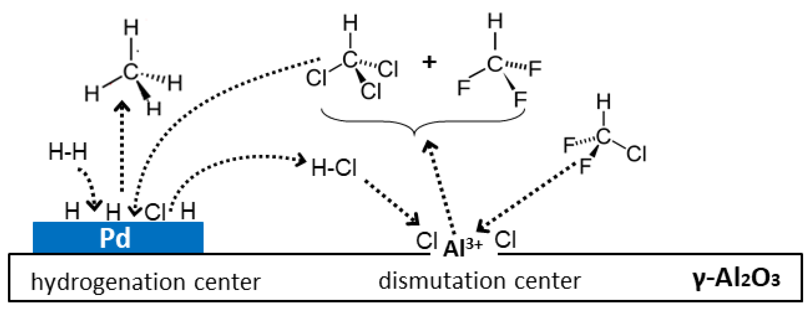 Catalysts 11 01178 g005