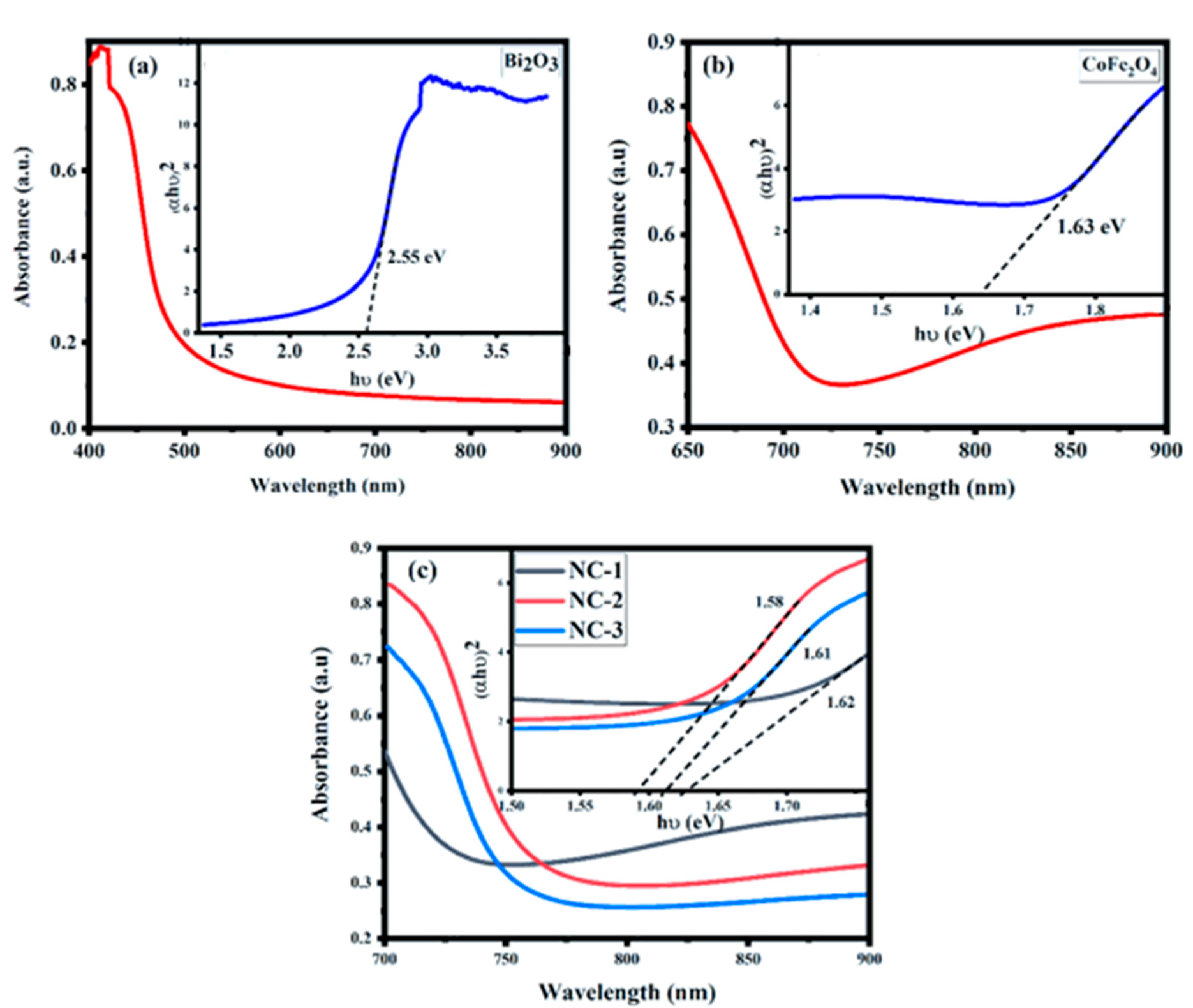 Catalysts 11 01180 g003