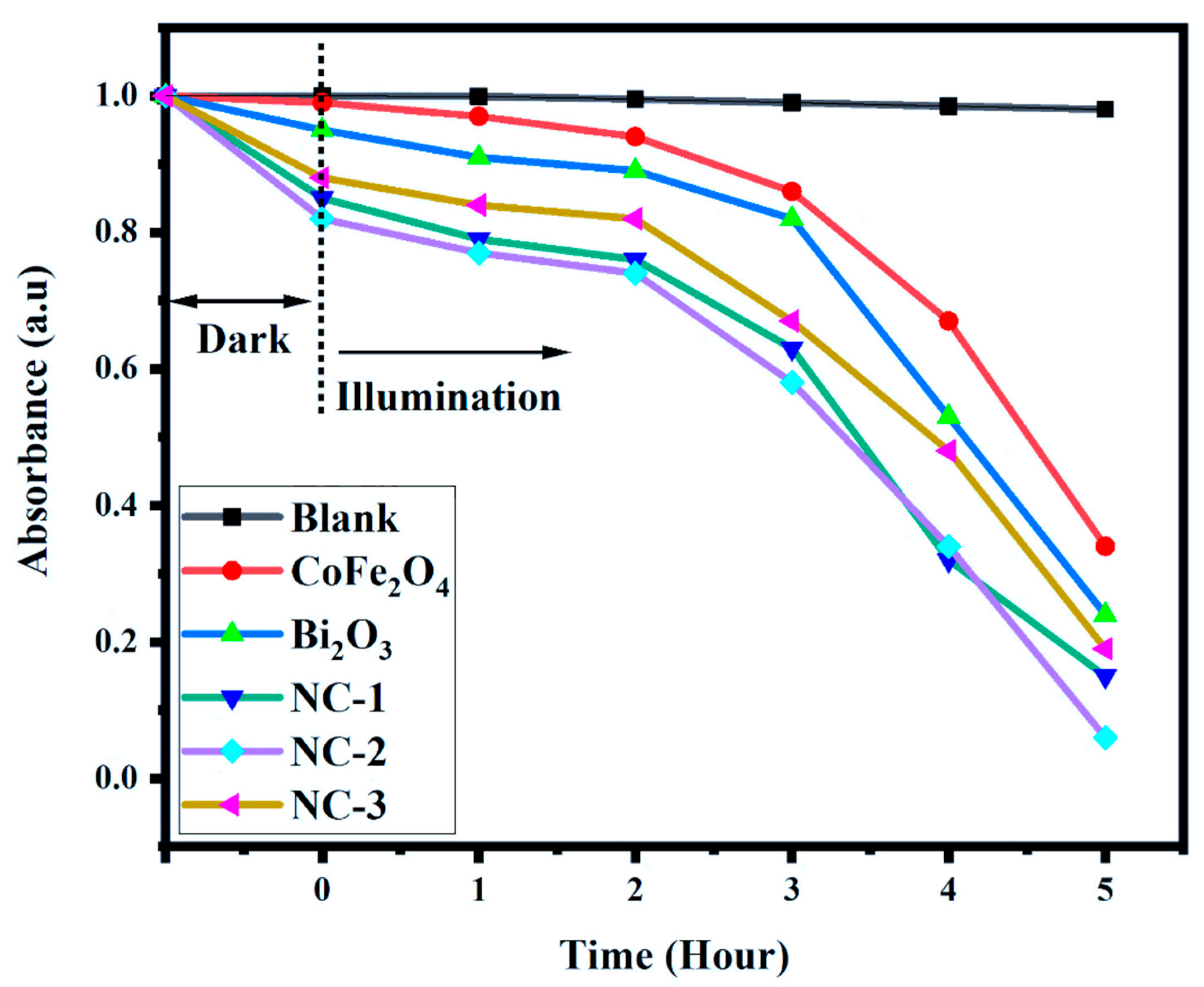 Catalysts 11 01180 g004