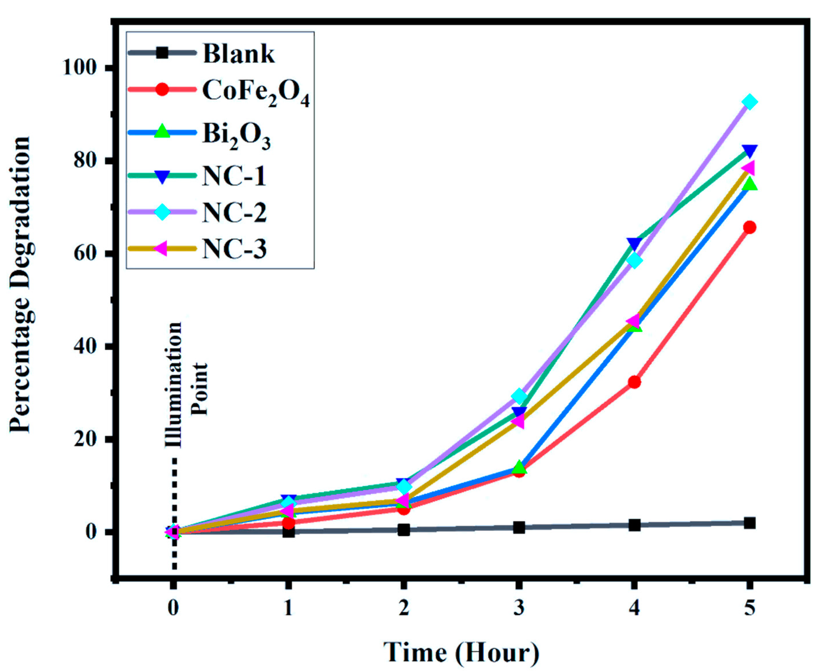 Catalysts 11 01180 g005
