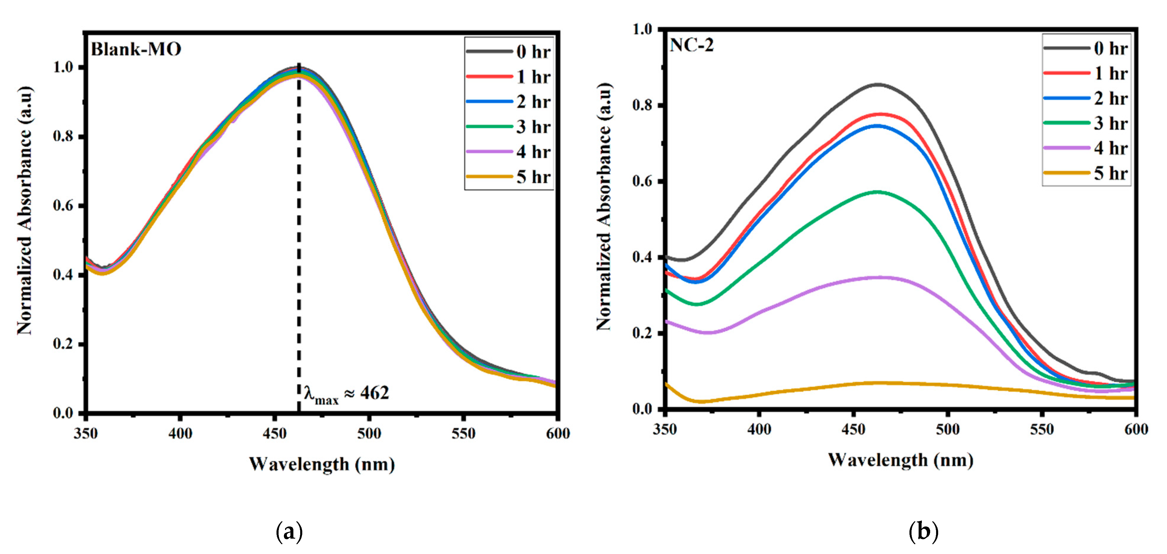 Catalysts 11 01180 g006