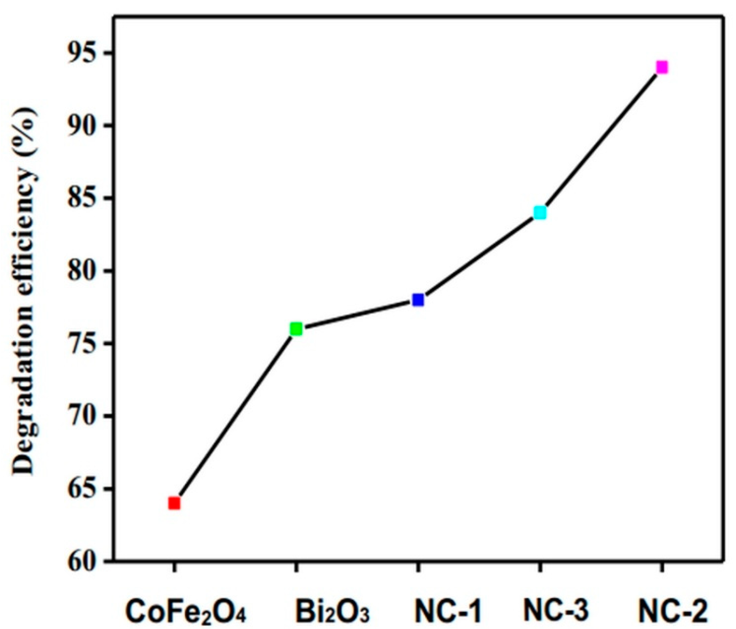 Catalysts 11 01180 g007