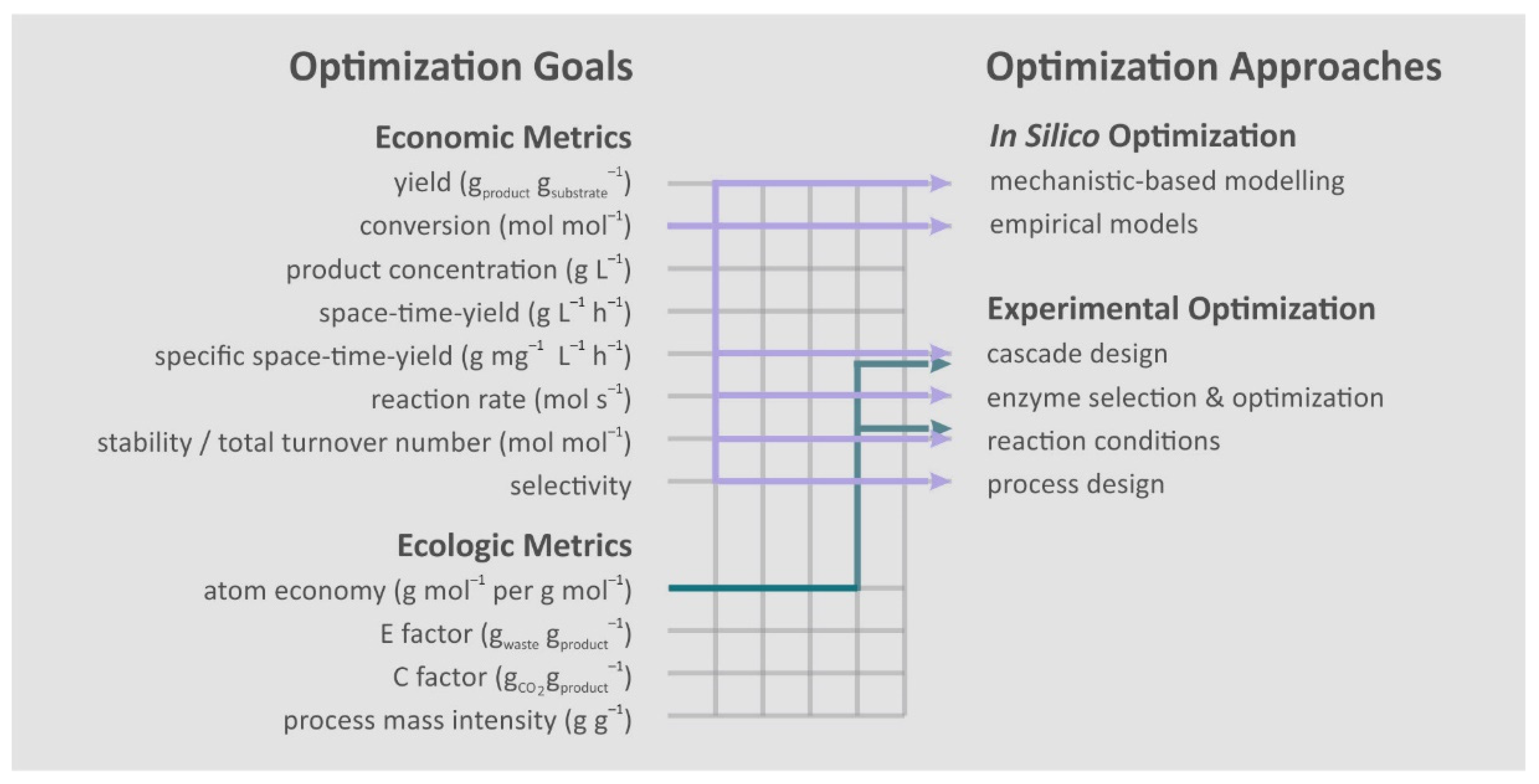 Catalysts 11 01183 g002 Catalysts 11 01183 g002