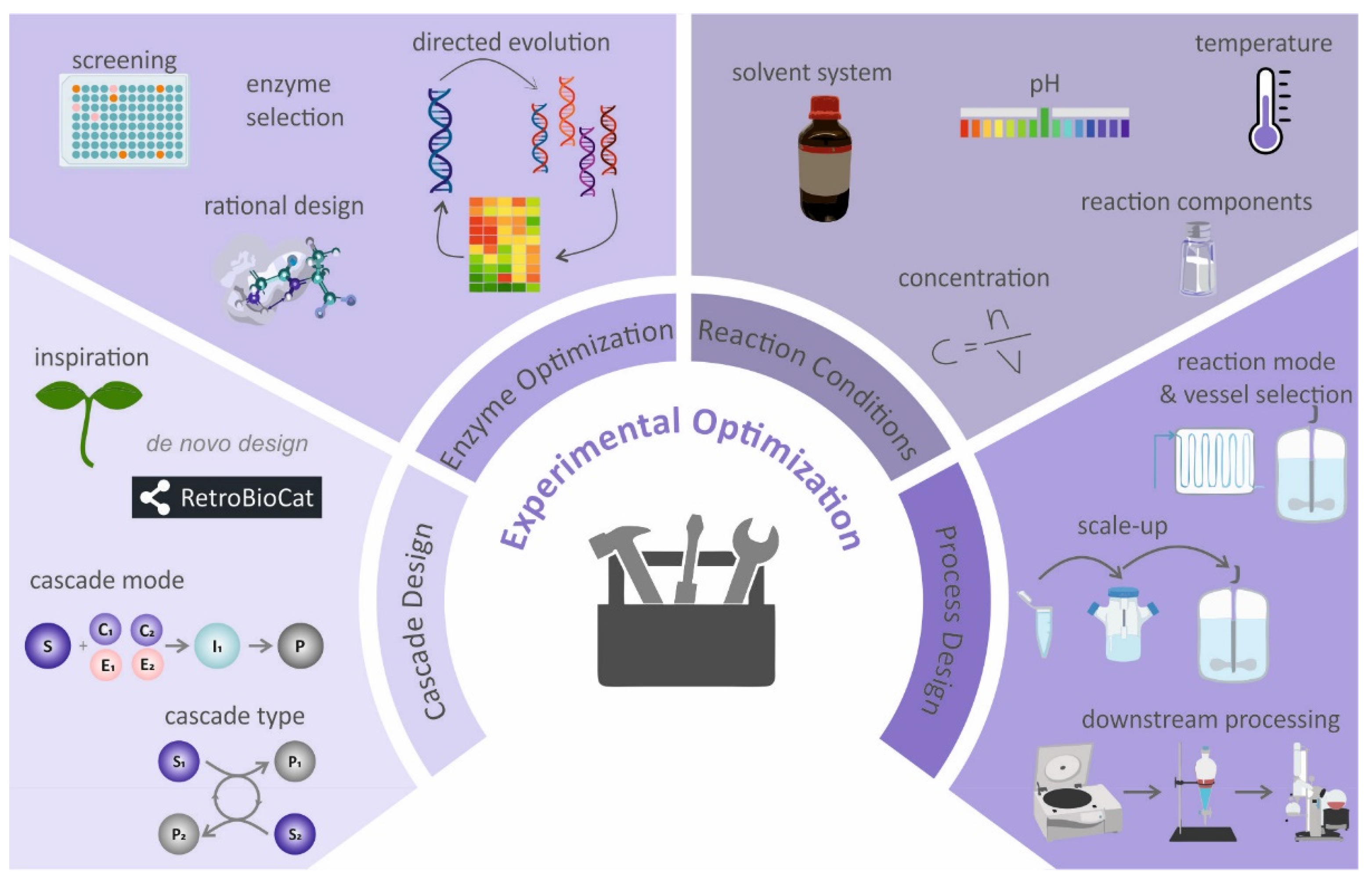 Catalysts 11 01183 g003 Catalysts 11 01183 g003