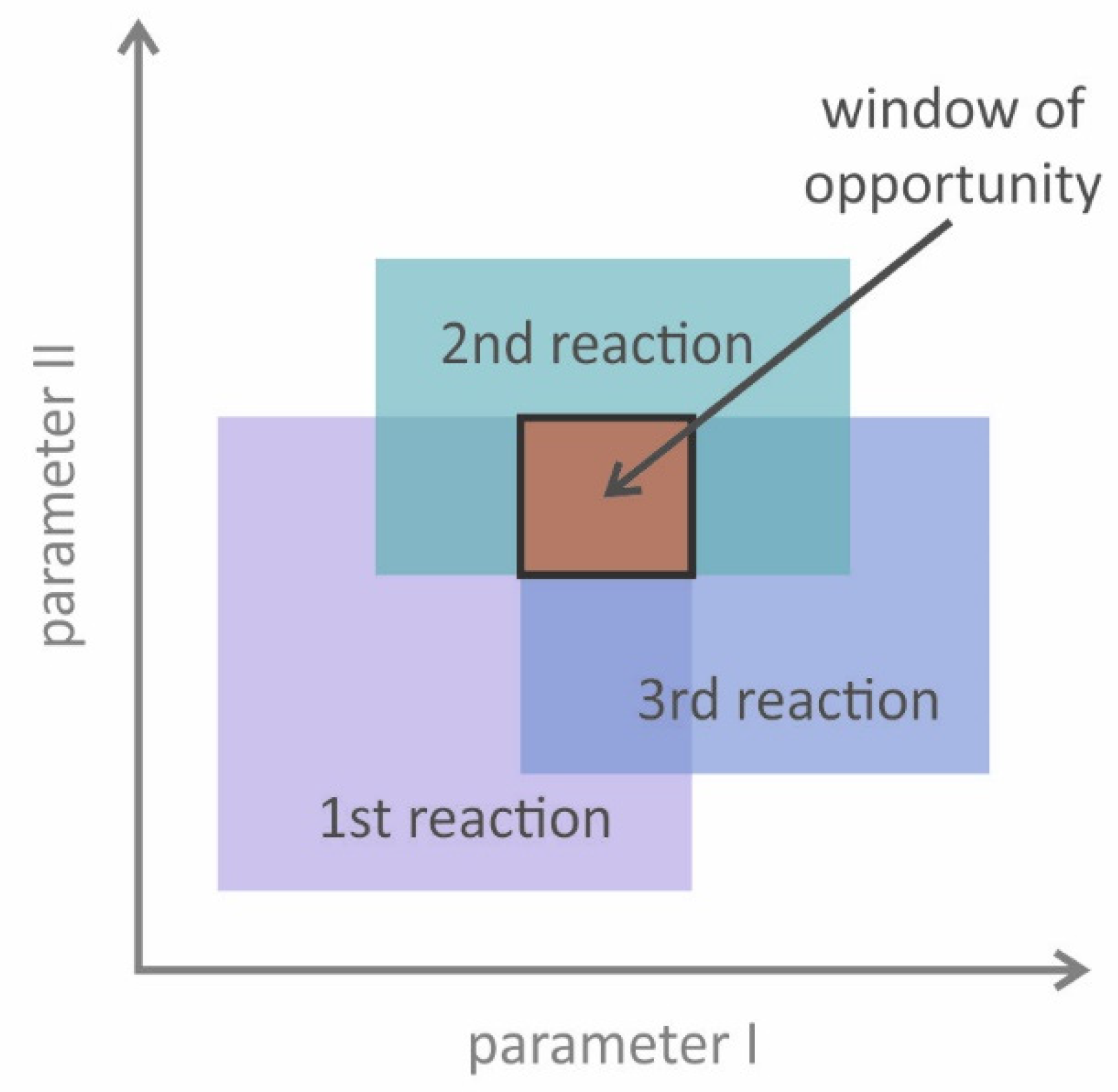 Catalysts 11 01183 g005 Catalysts 11 01183 g005