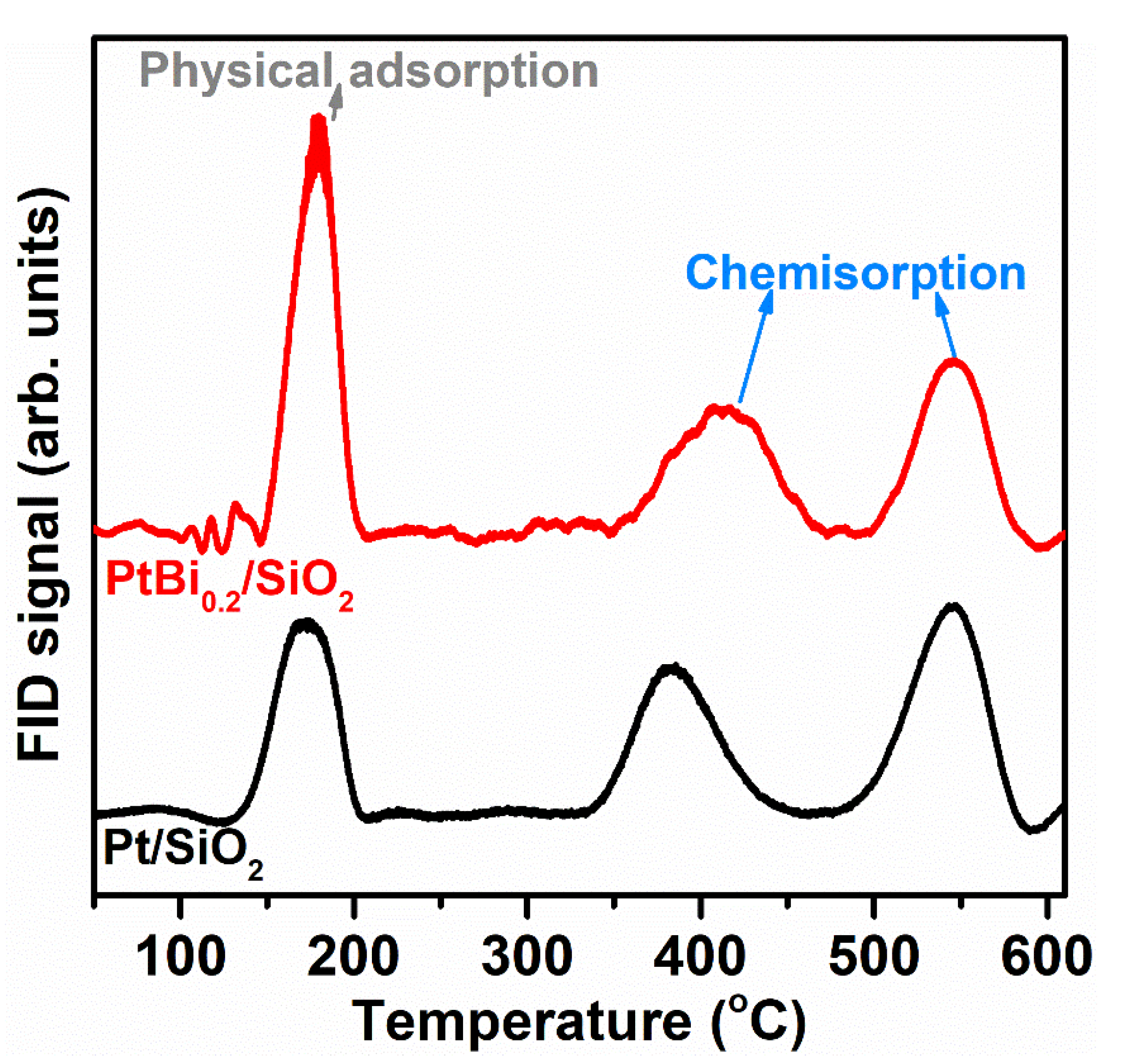 Catalysts 11 01187 g008