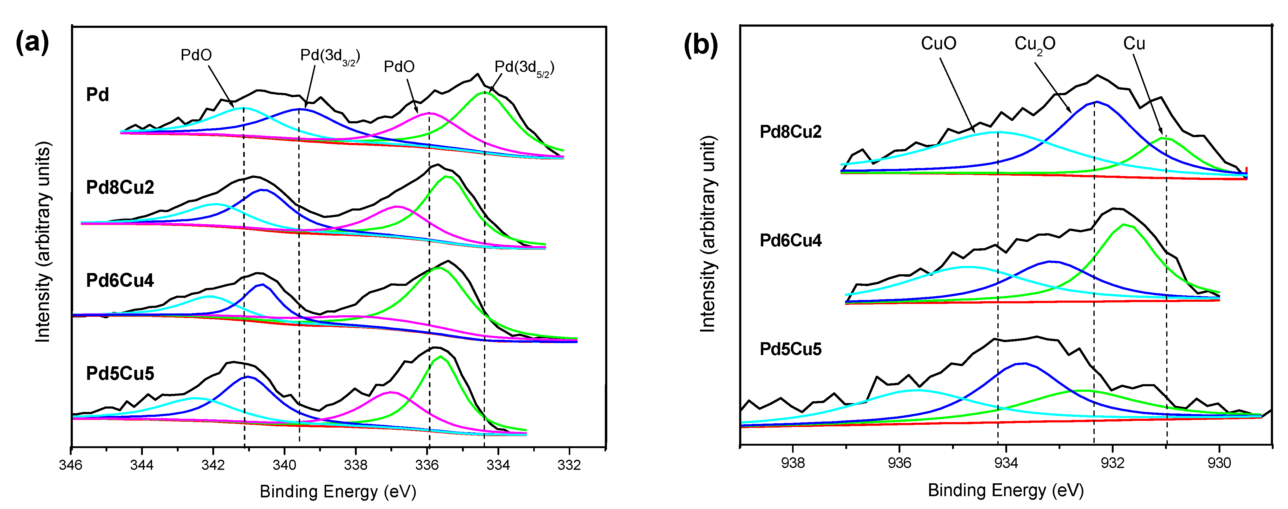 Catalysts 11 01189 g003