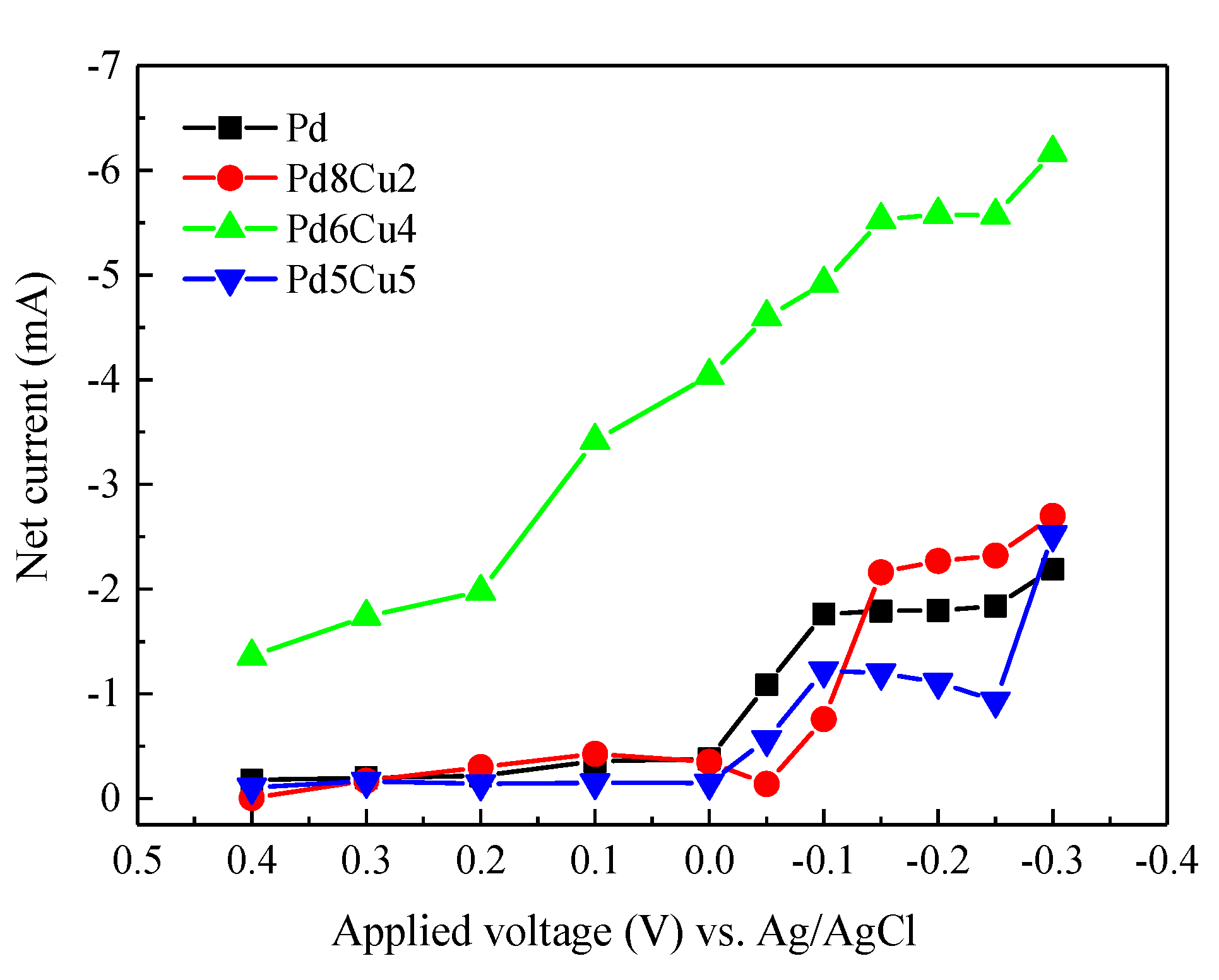 Catalysts 11 01189 g005