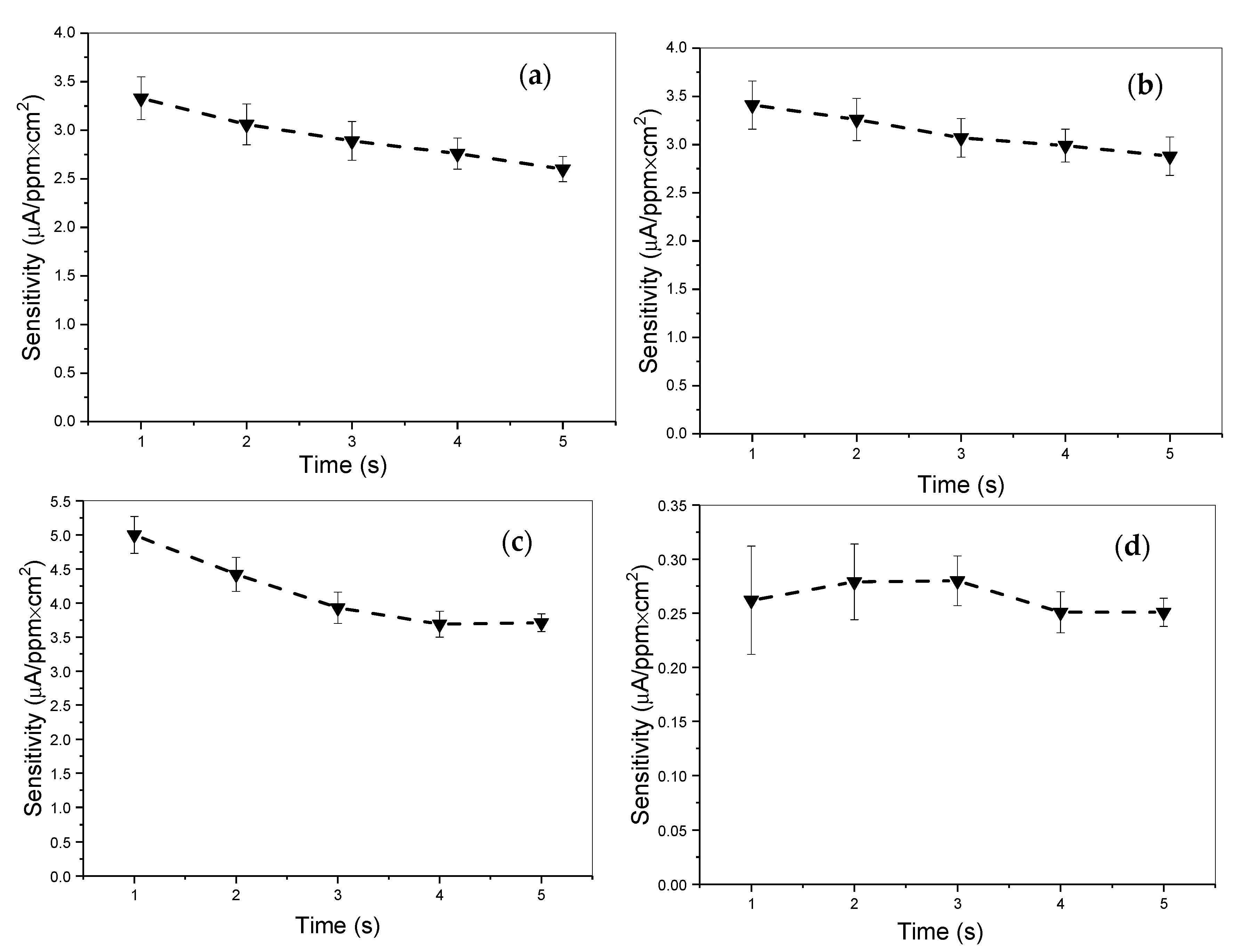 Catalysts 11 01189 g008