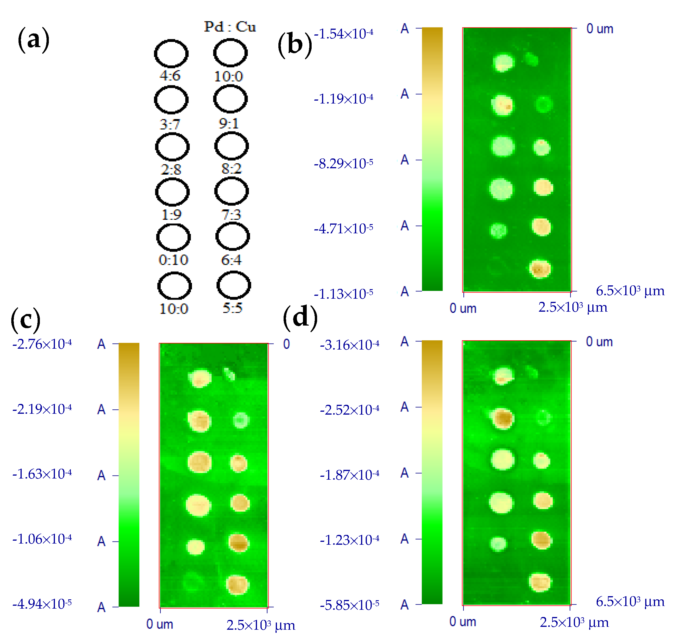 Catalysts 11 01189 g011