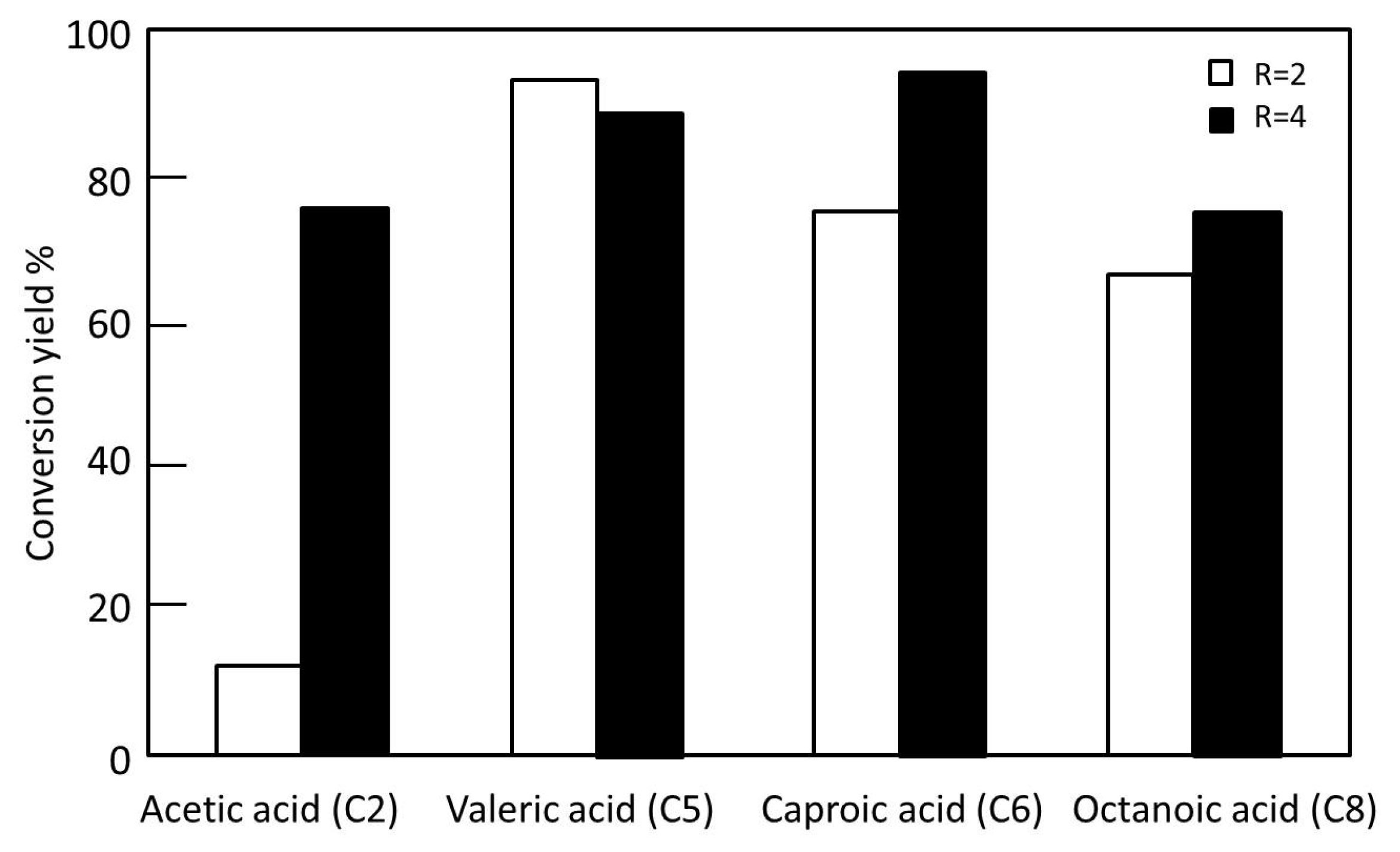 Catalysts 11 01194 g006 Catalysts 11 01194 g006