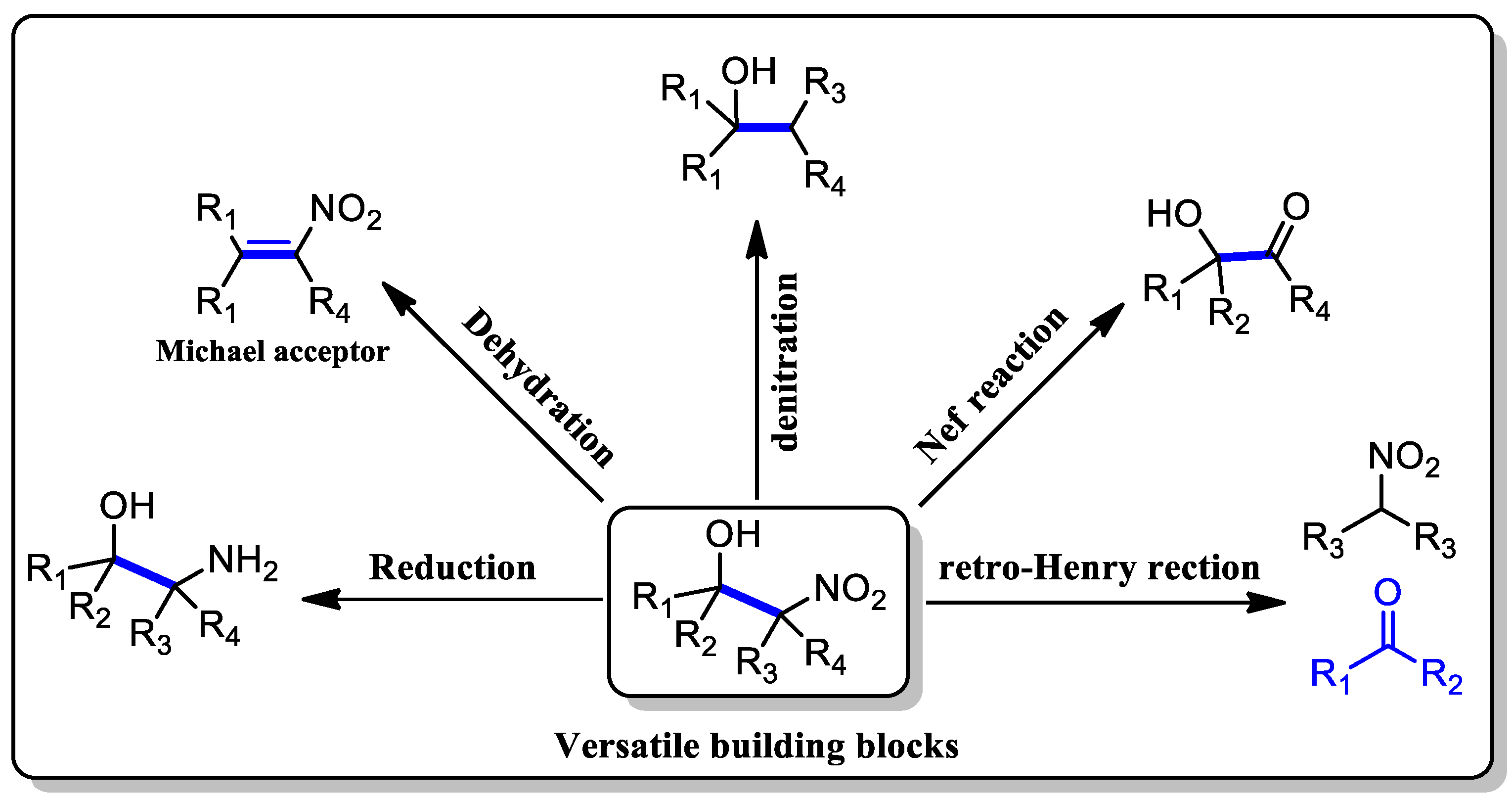 Catalysts 11 01208 g001