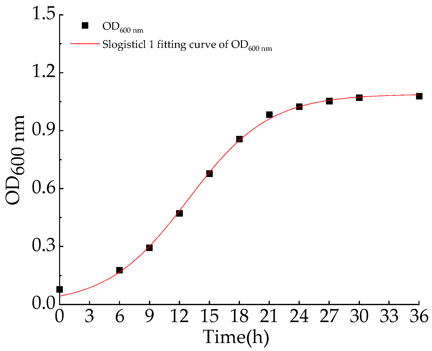Catalysts 11 01214 g004